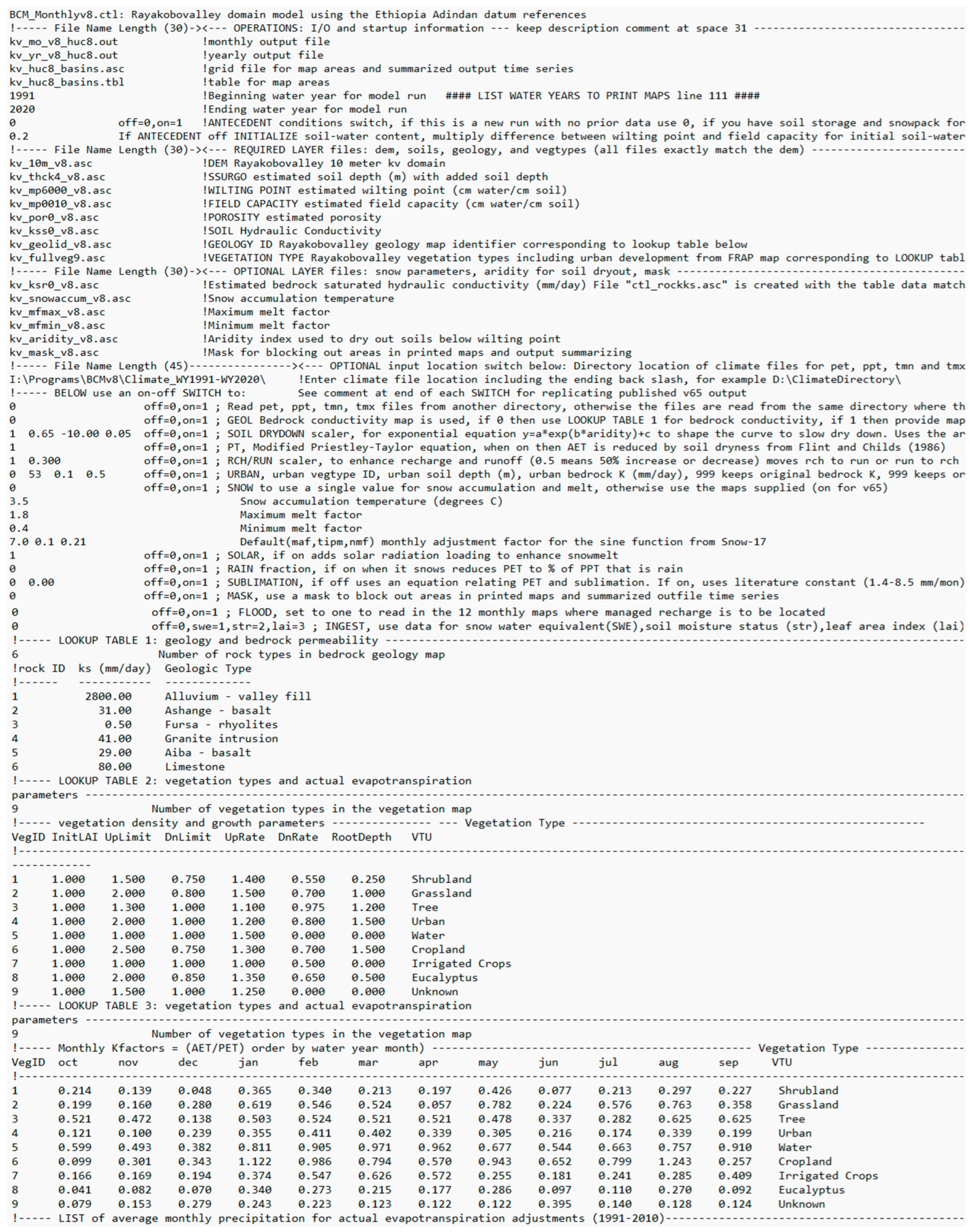 Sustainability 15 15887 g0a1 Sustainability 15 15887 g0a1