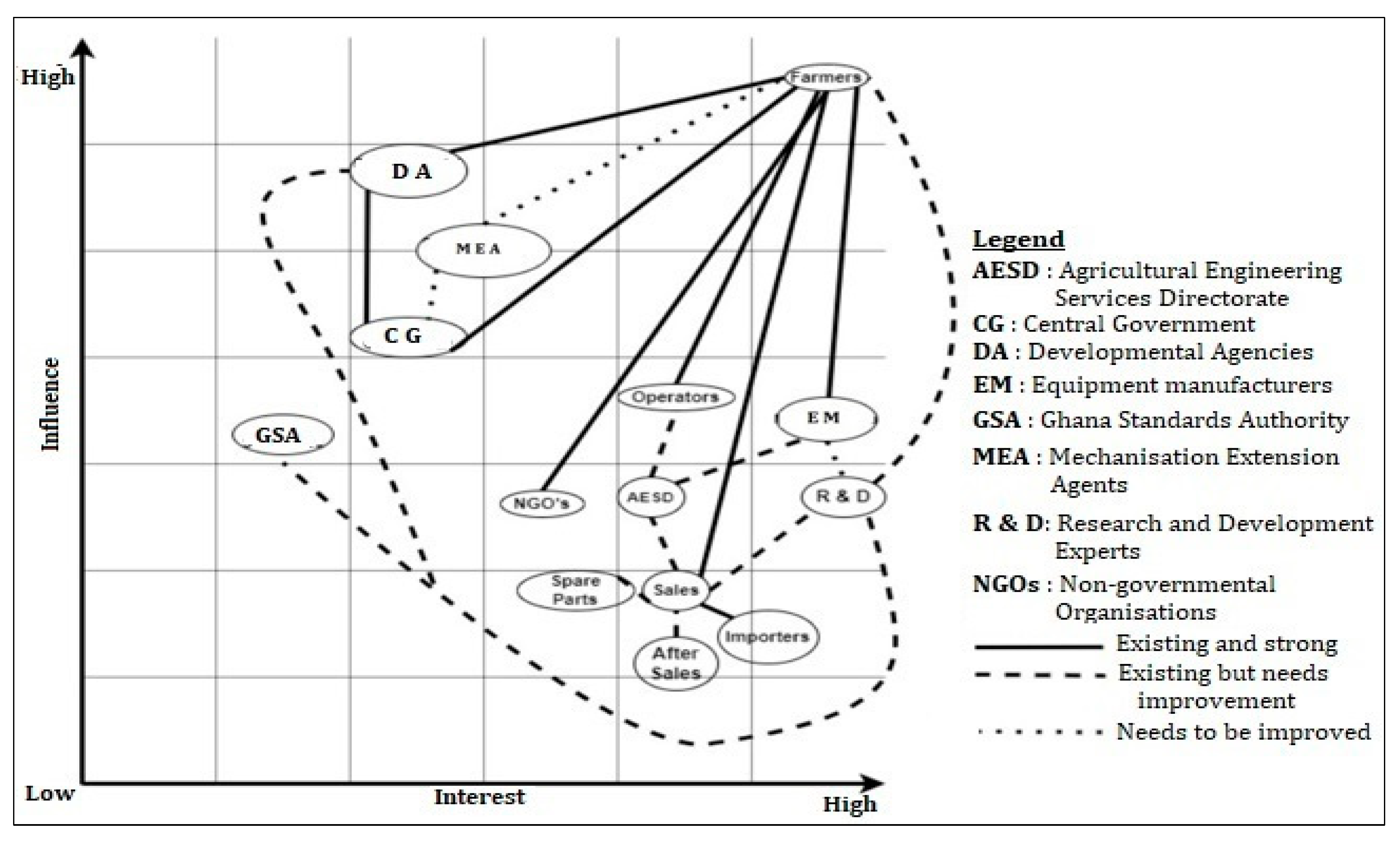 Sustainability 15 15888 g003