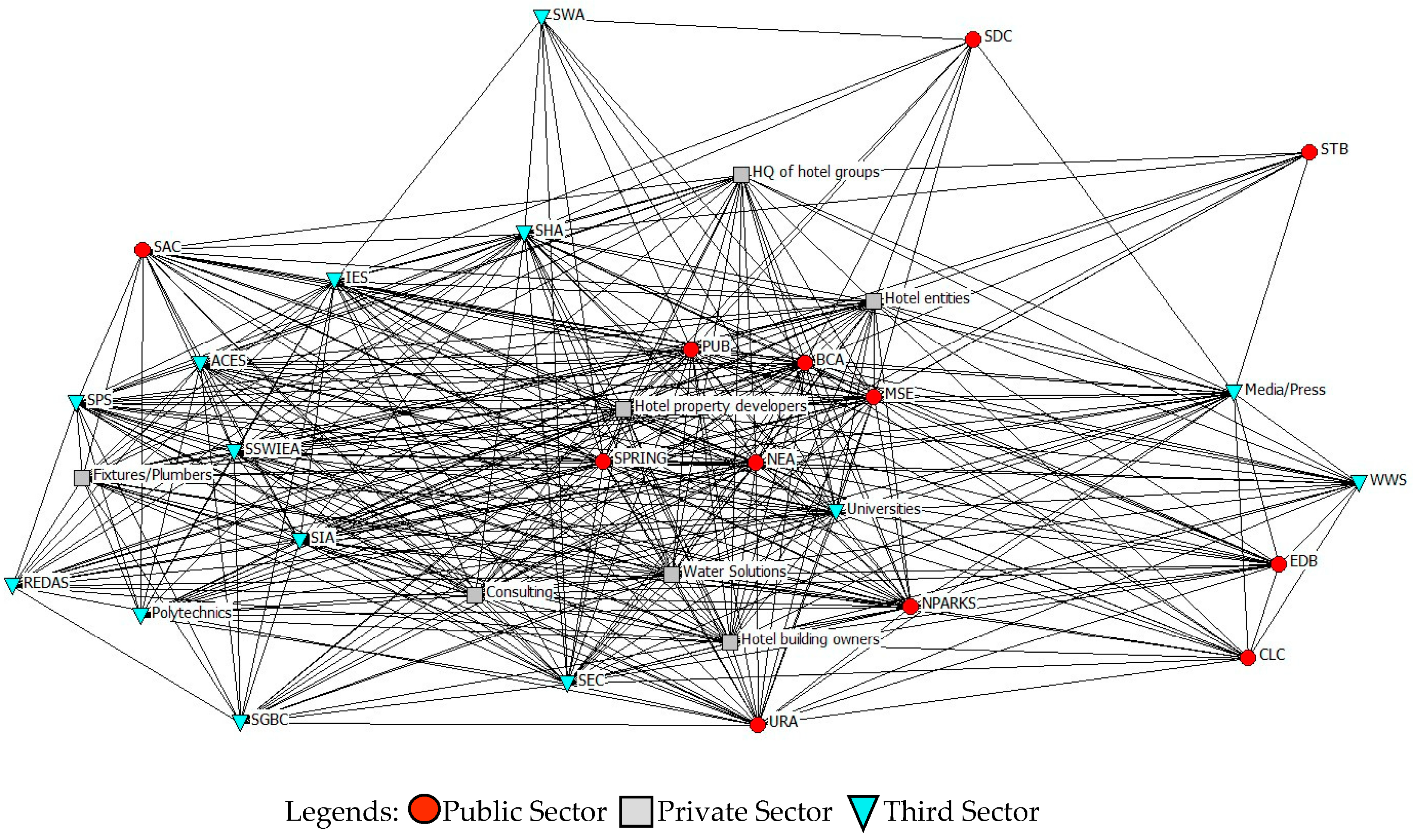 Sustainability 15 15890 g001
