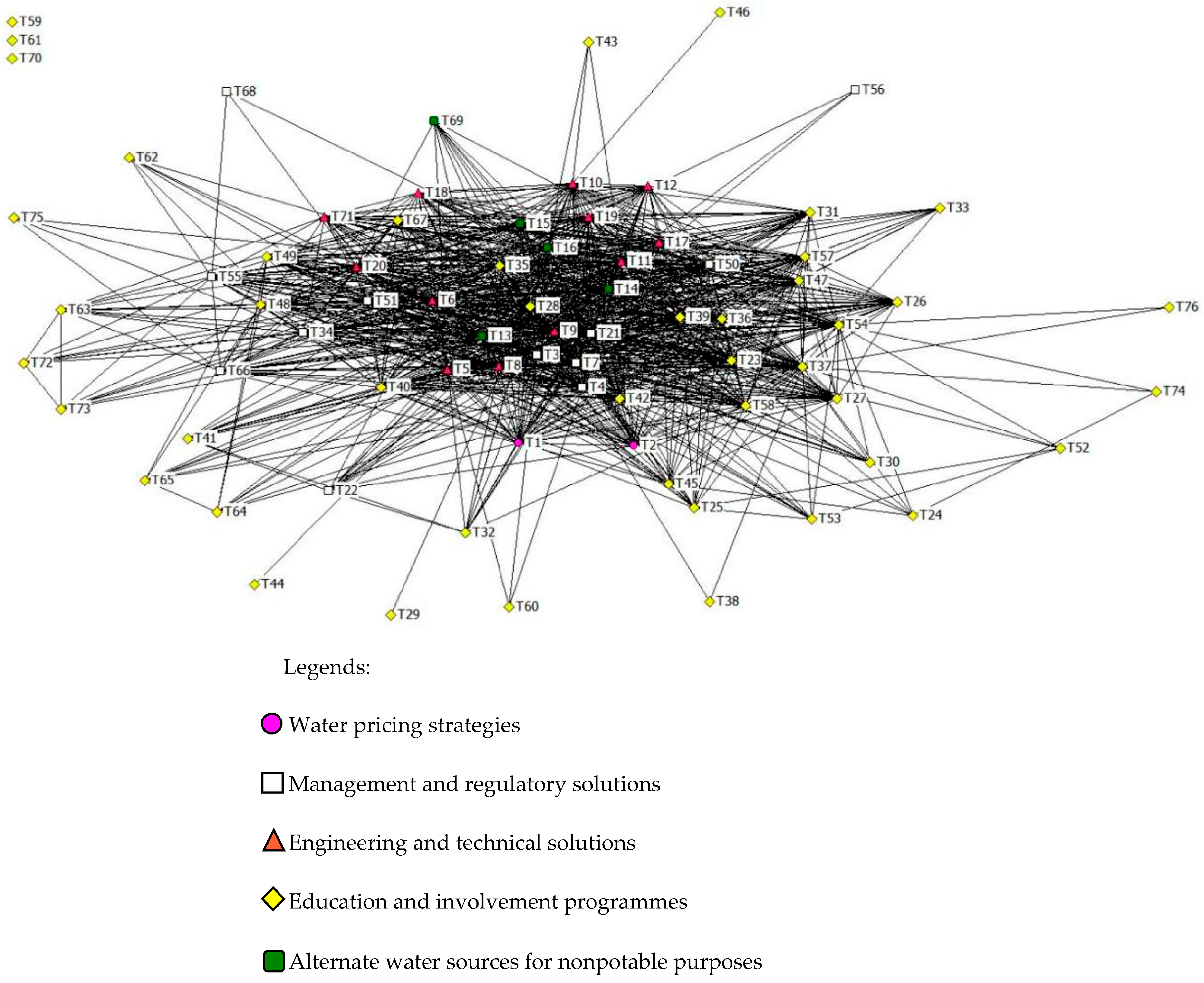 Sustainability 15 15890 g002