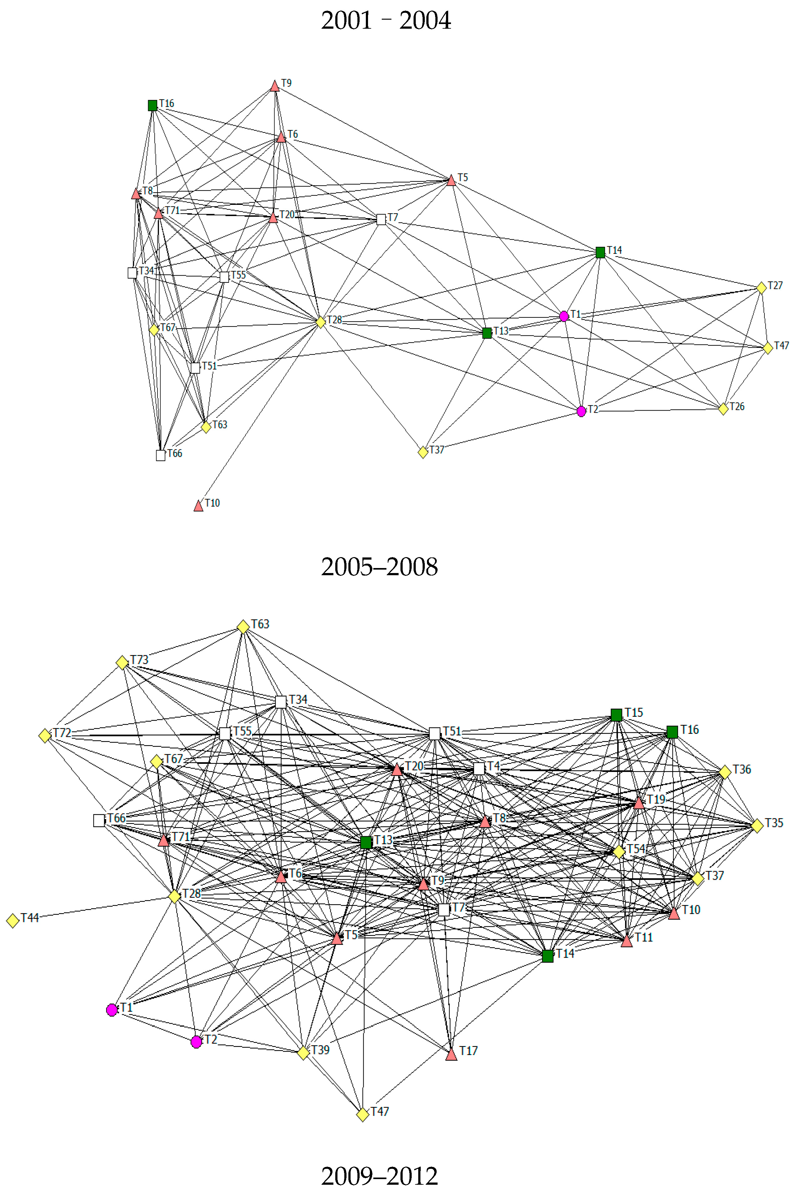 Sustainability 15 15890 g003a