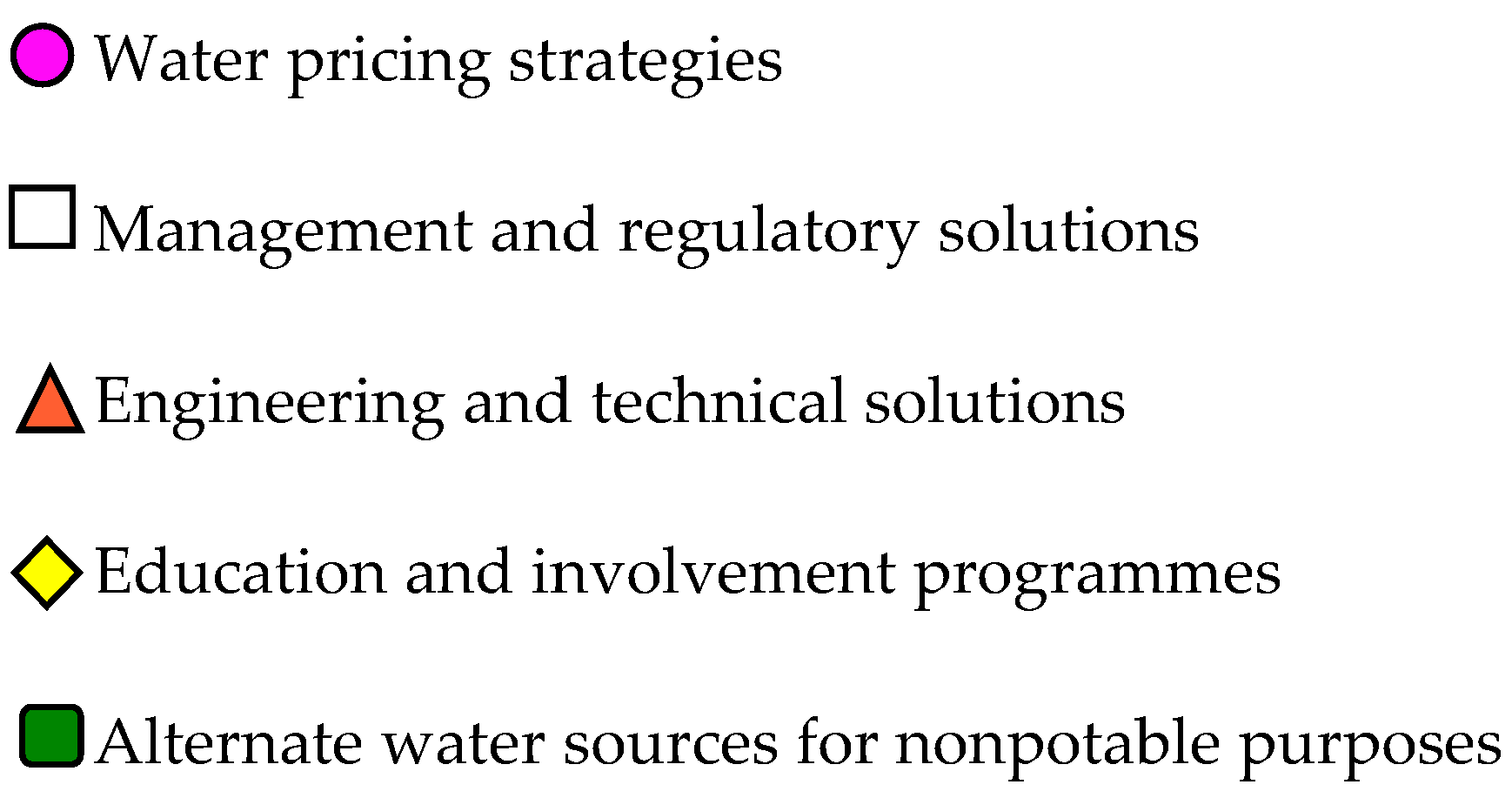 Sustainability 15 15890 g003c