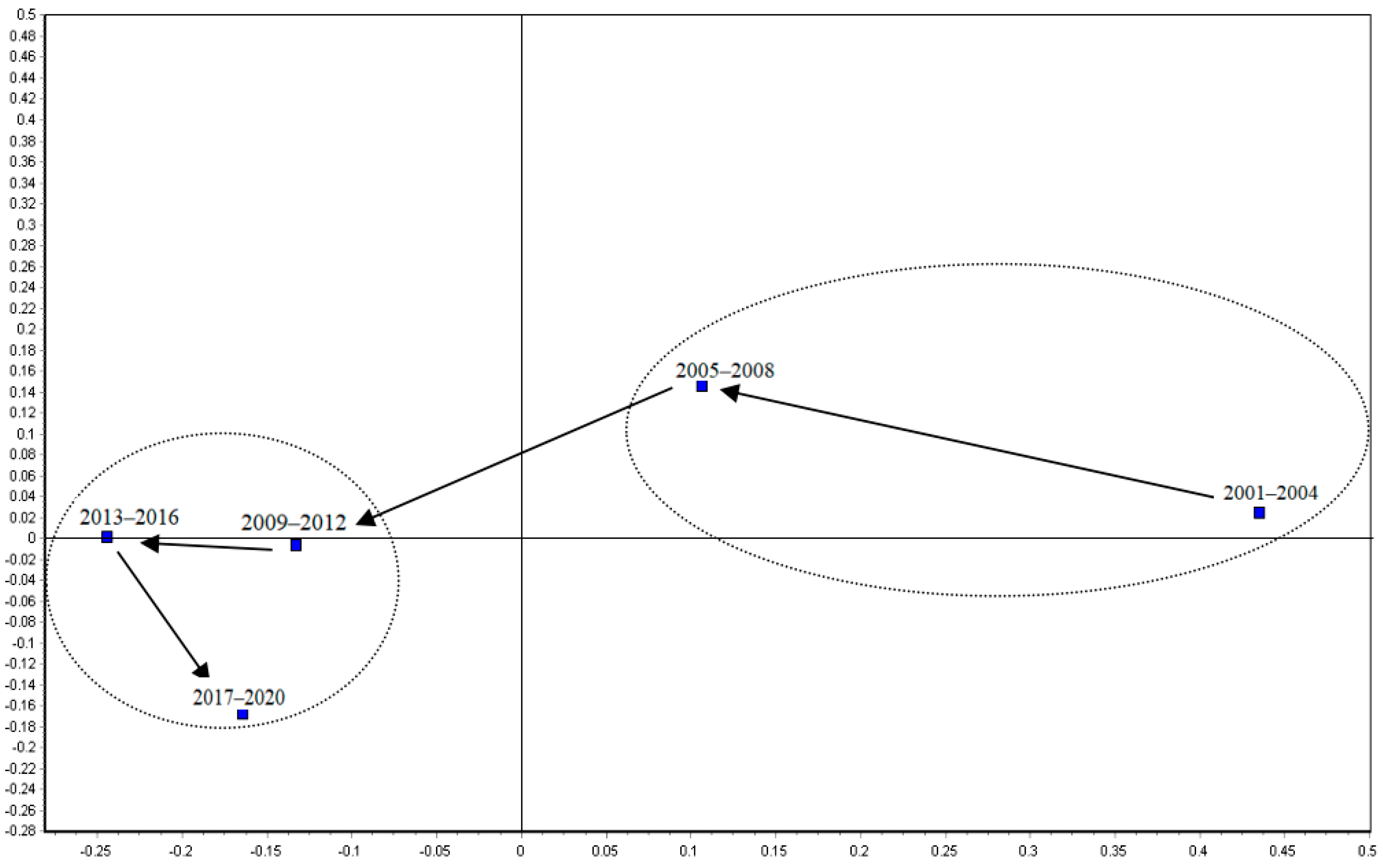 Sustainability 15 15890 g004