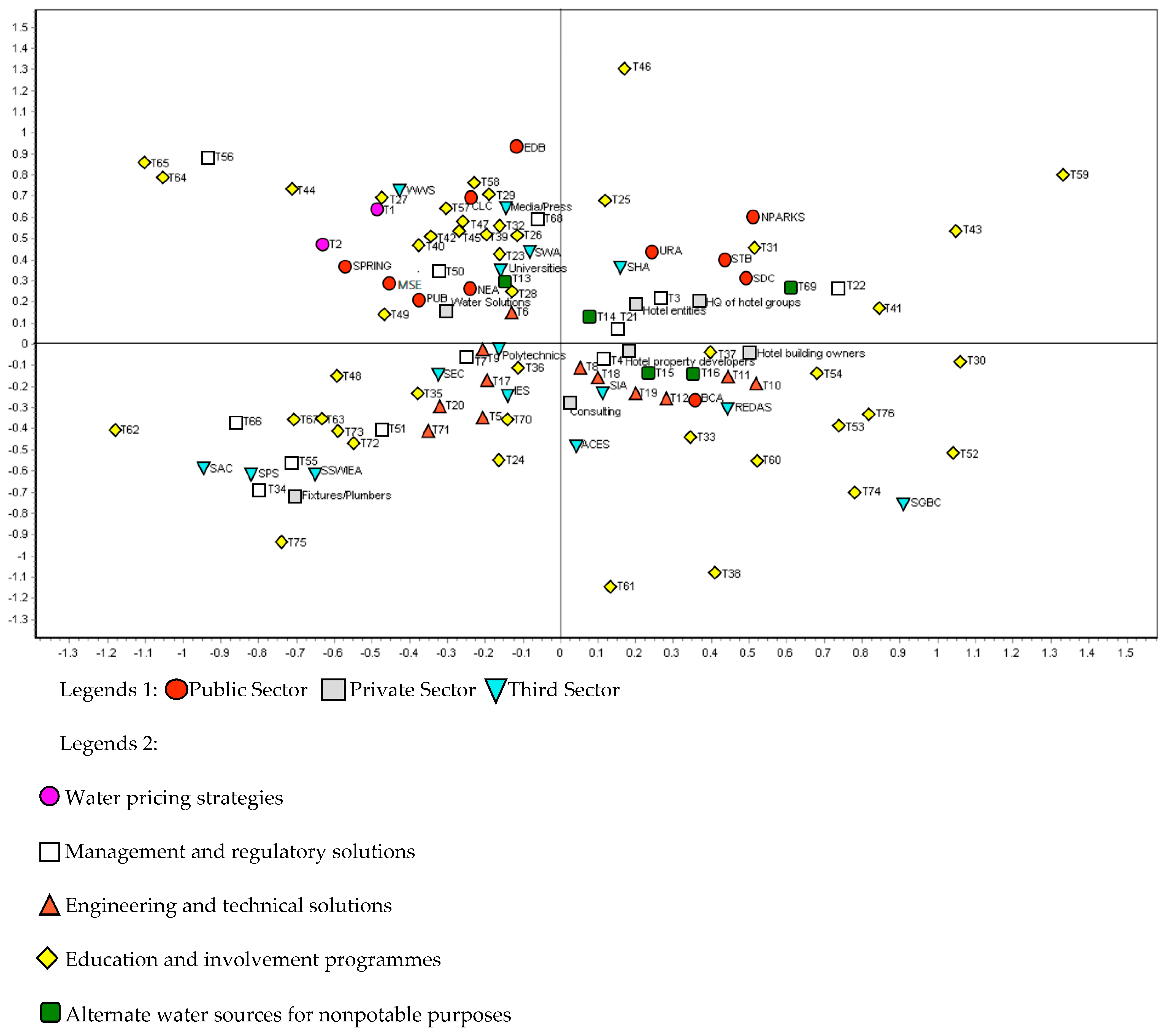 Sustainability 15 15890 g005