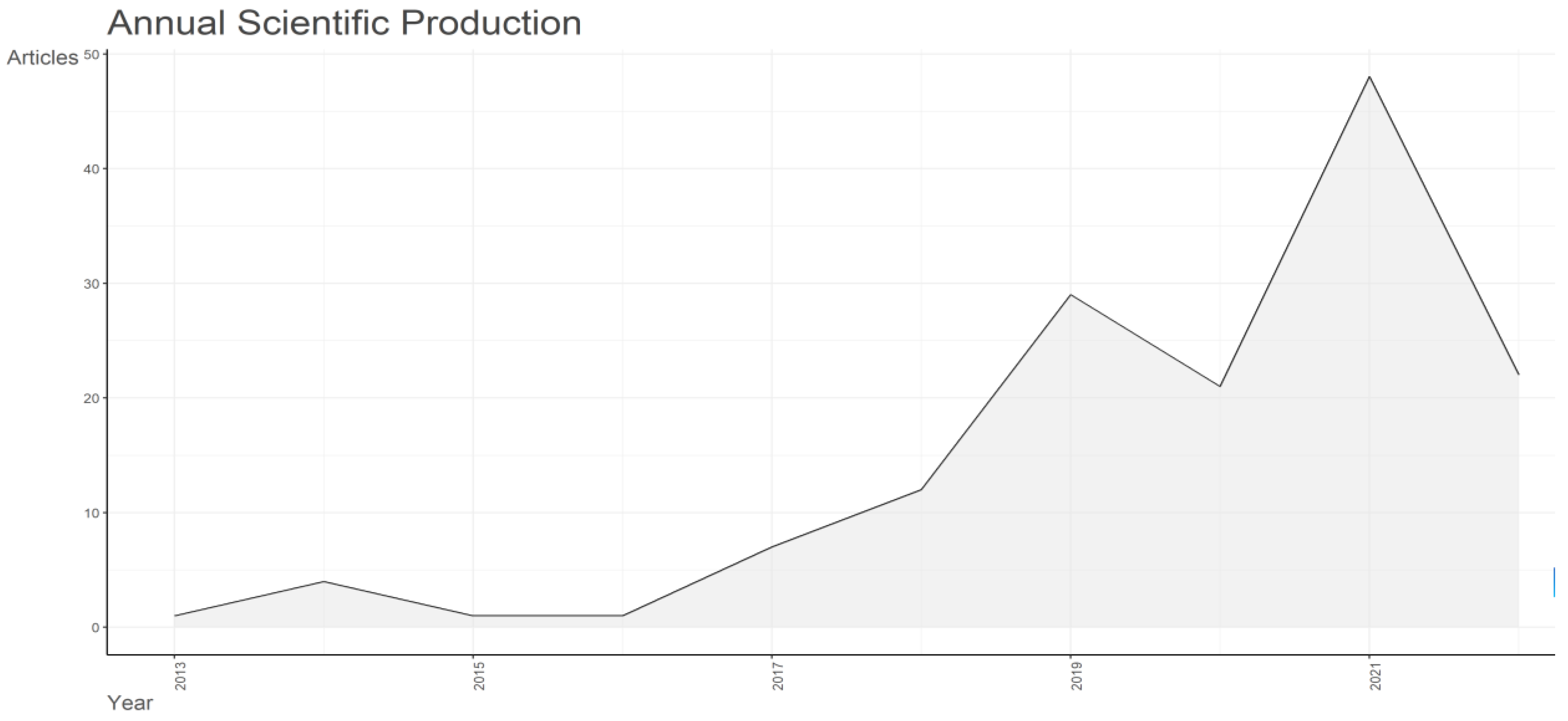 Sustainability 15 15892 g001