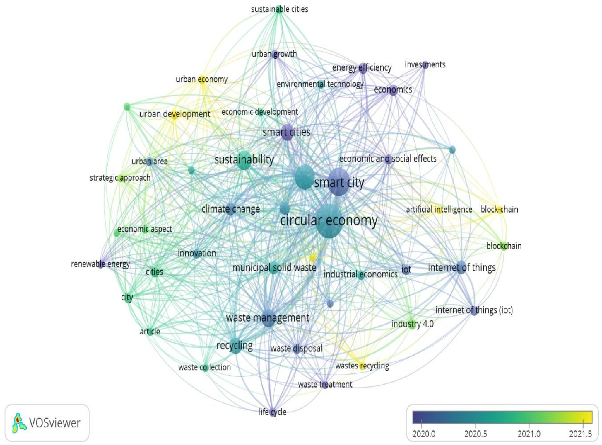 Sustainability 15 15892 g003