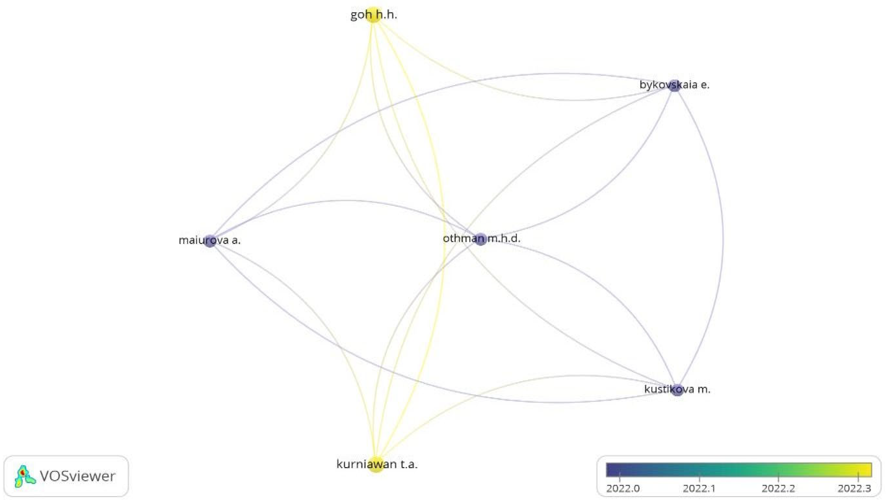 Sustainability 15 15892 g006