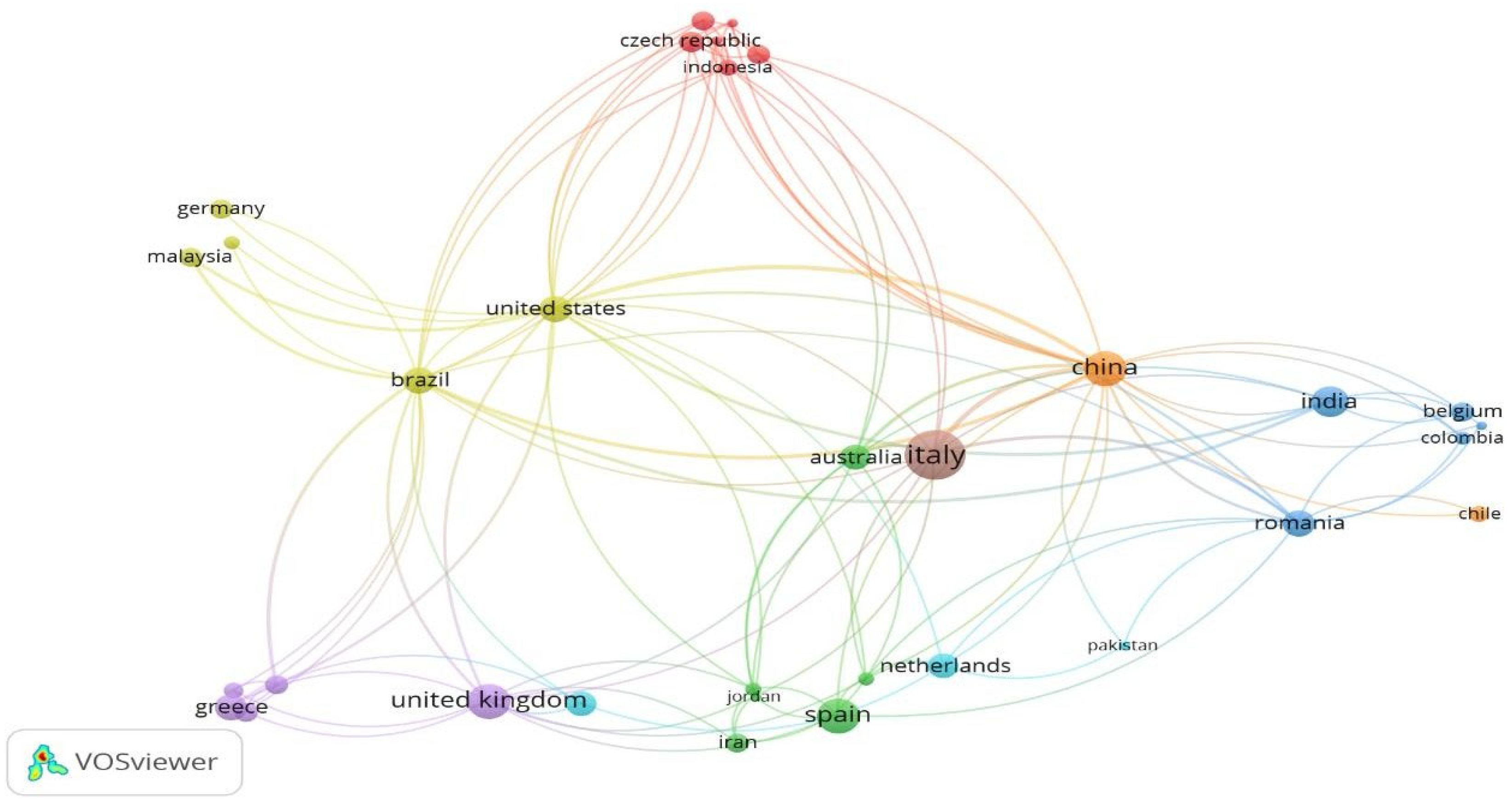 Sustainability 15 15892 g008