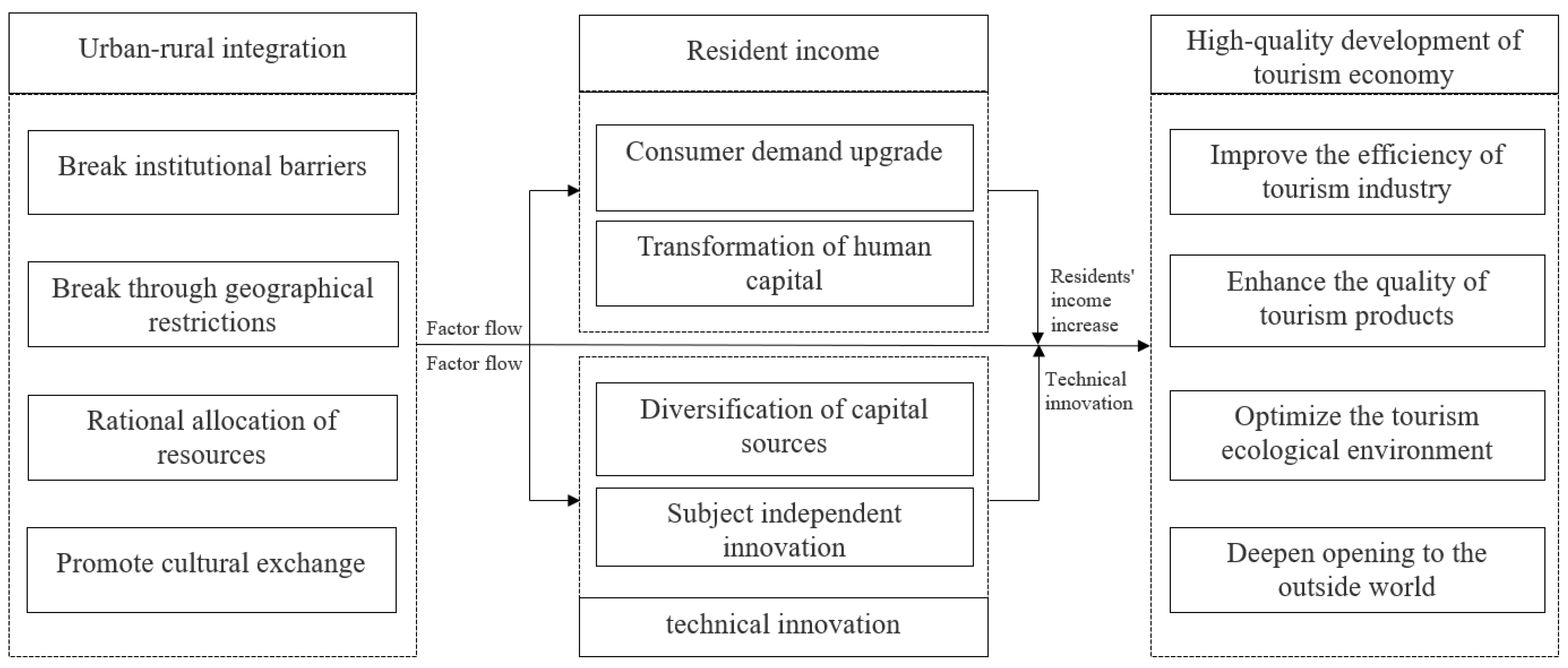 Sustainability 15 15893 g001