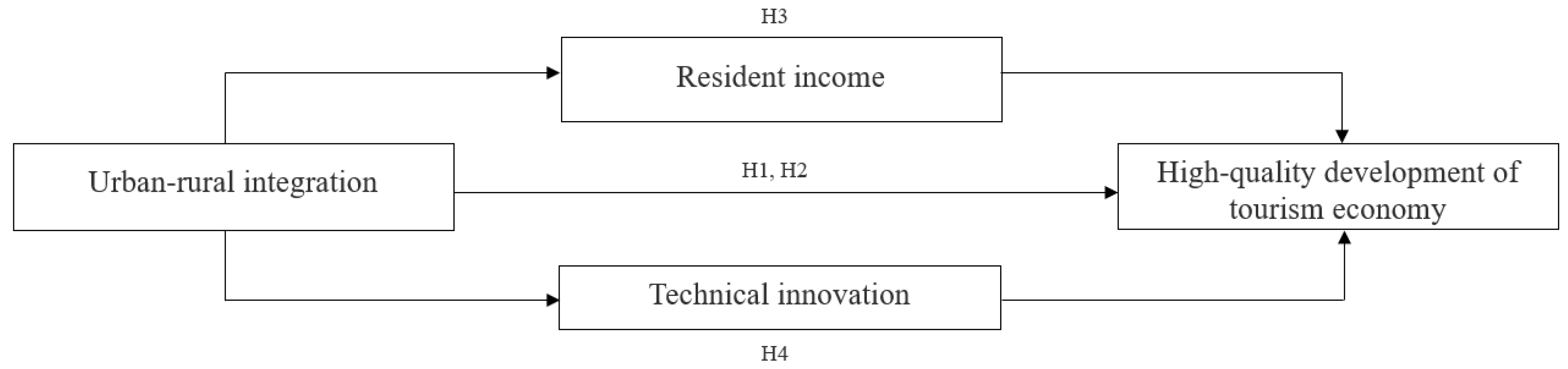 Sustainability 15 15893 g002