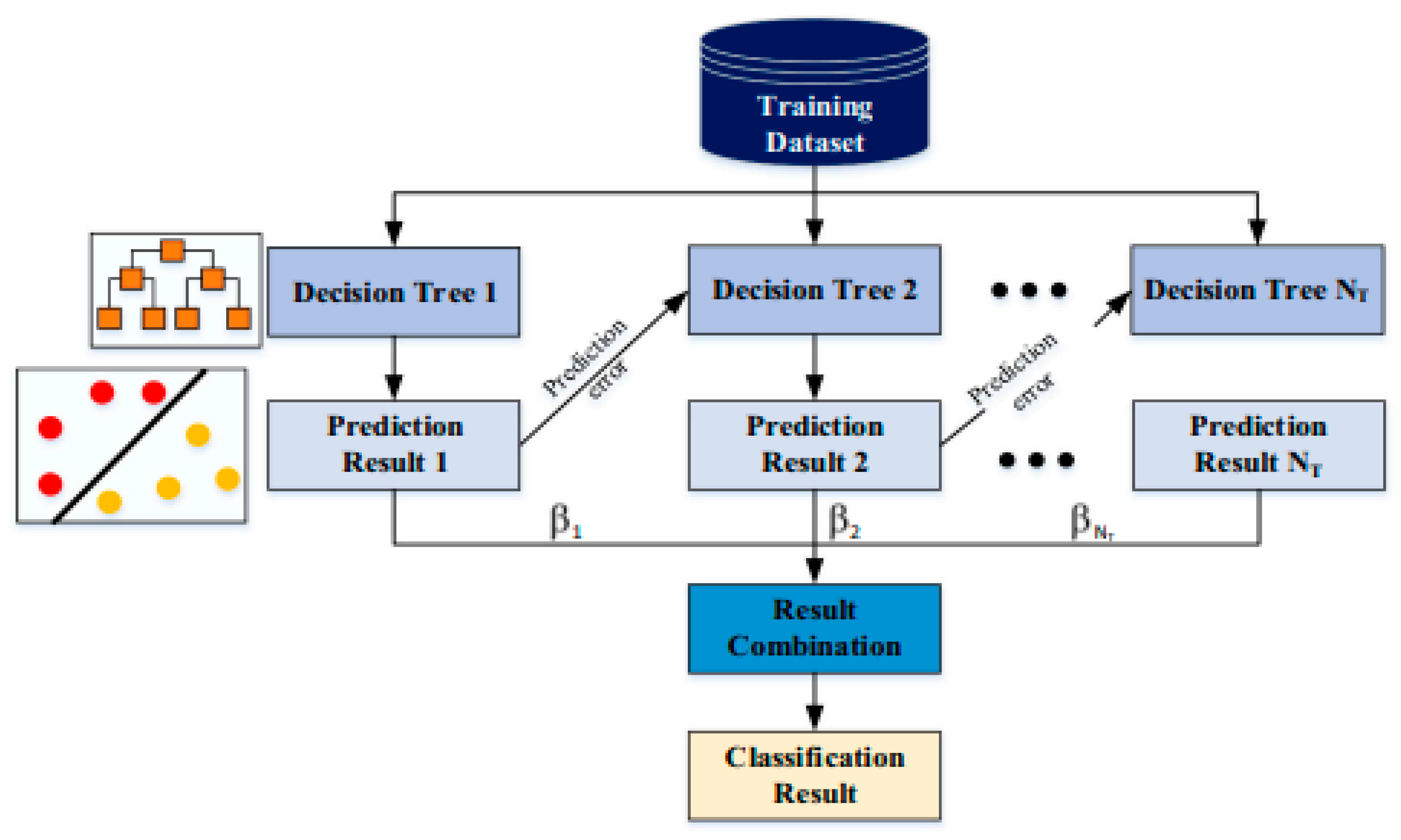 Sustainability 15 15896 g006