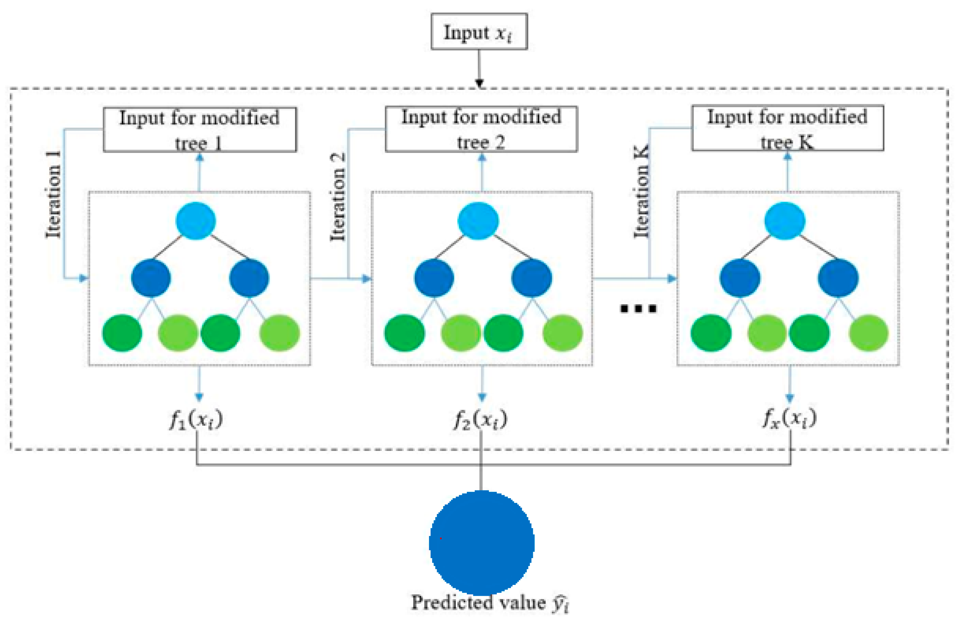 Sustainability 15 15896 g007