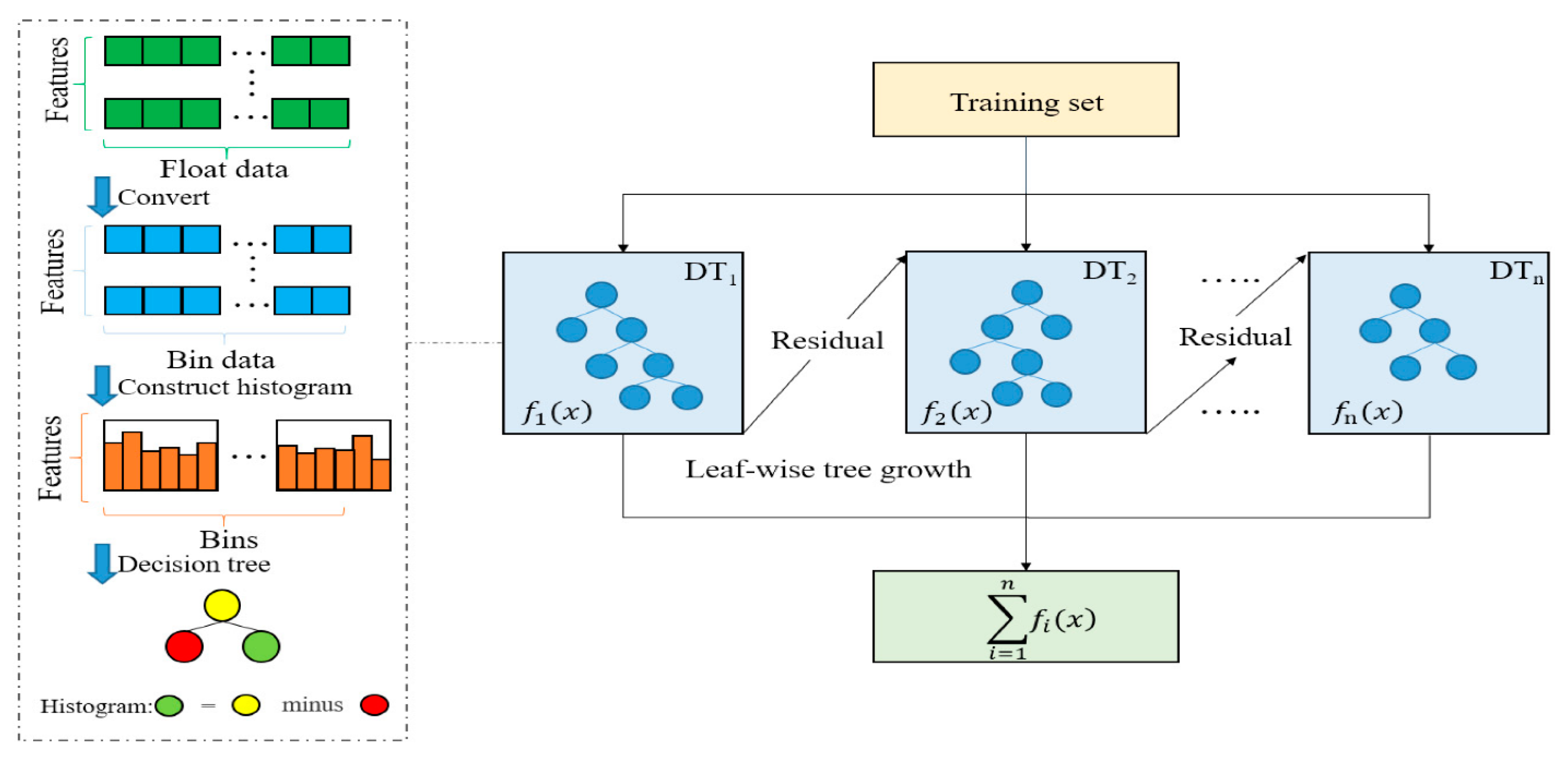 Sustainability 15 15896 g008