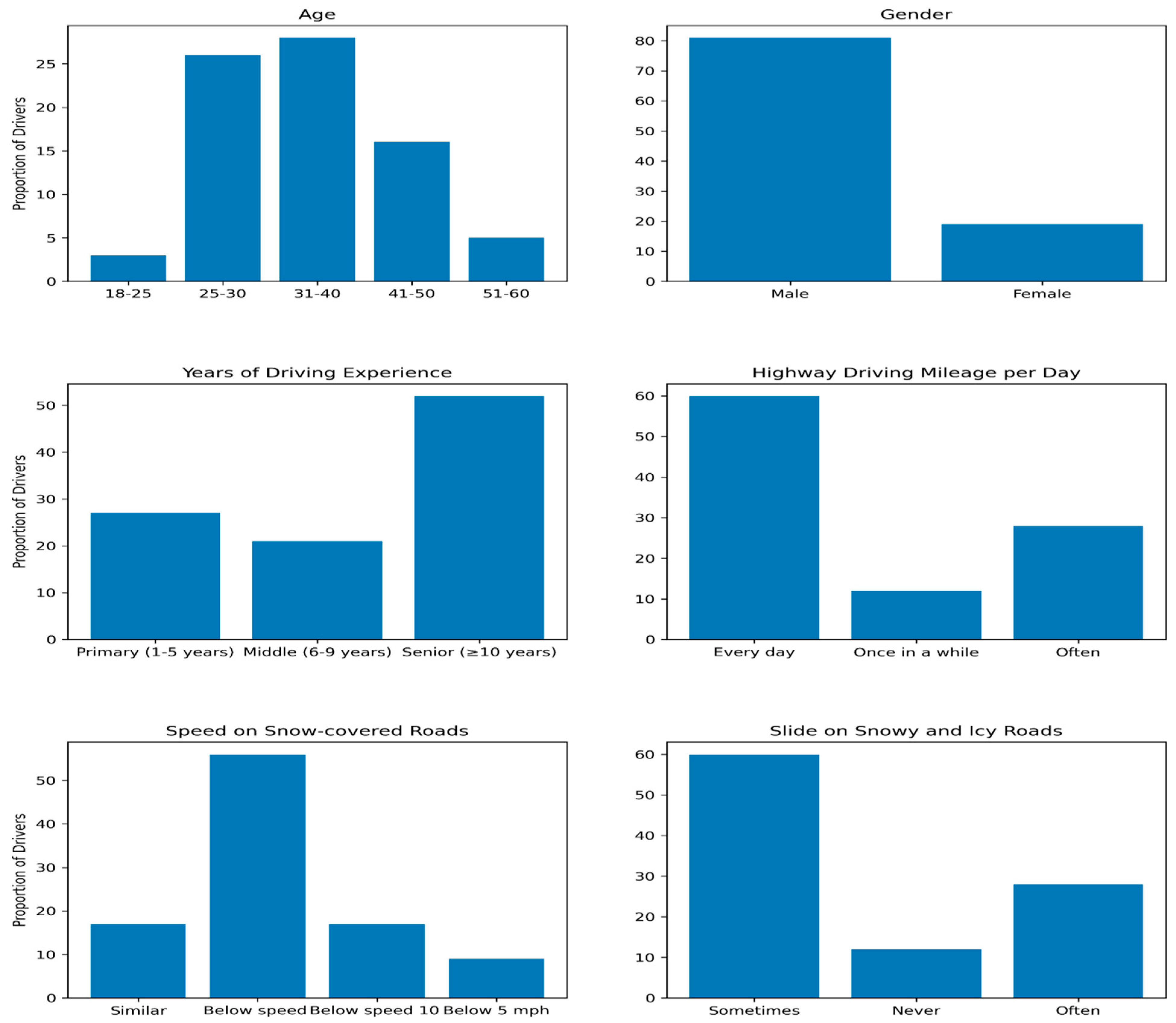Sustainability 15 15896 g010
