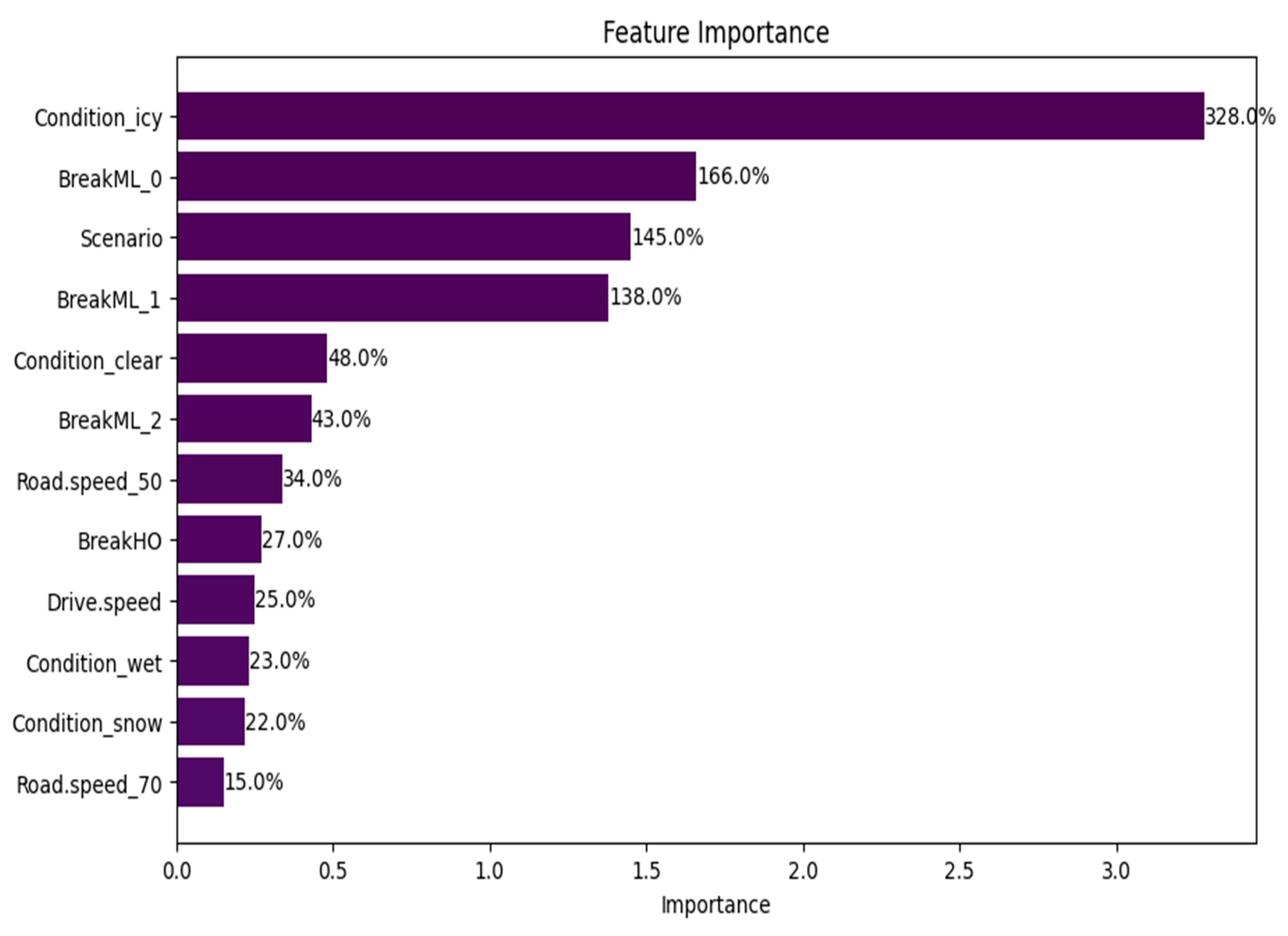 Sustainability 15 15896 g012