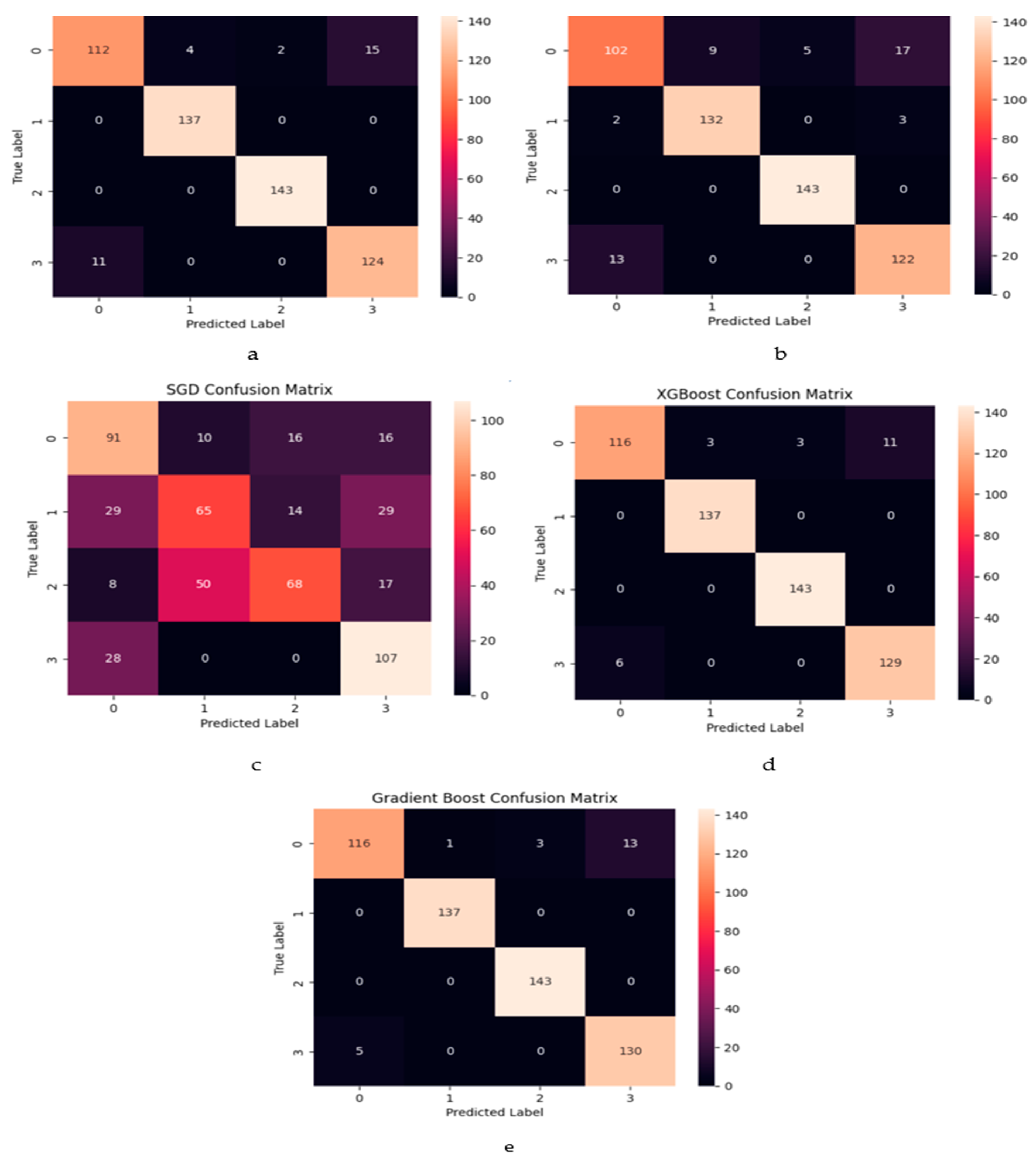 Sustainability 15 15896 g015