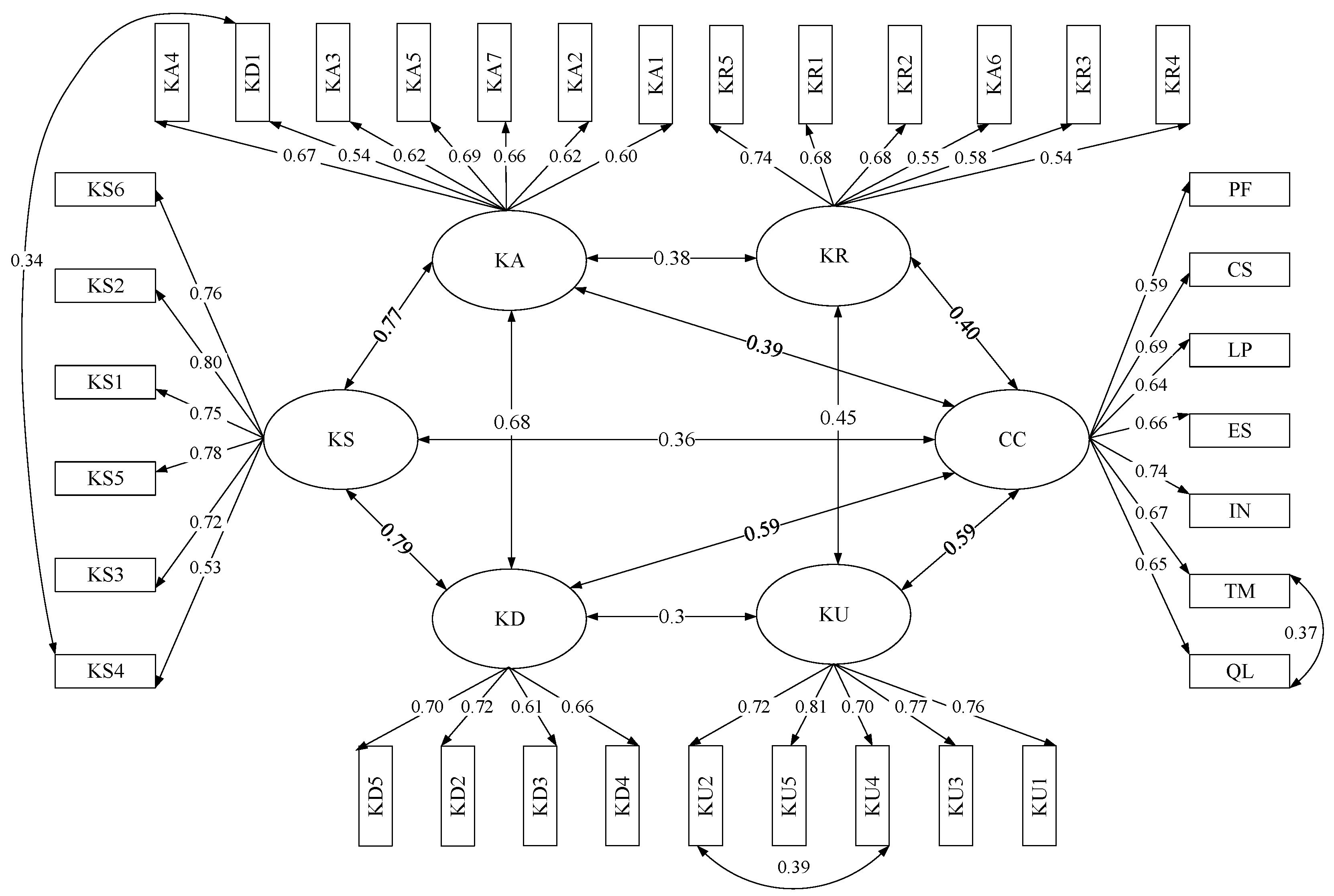 Sustainability 15 15897 g003