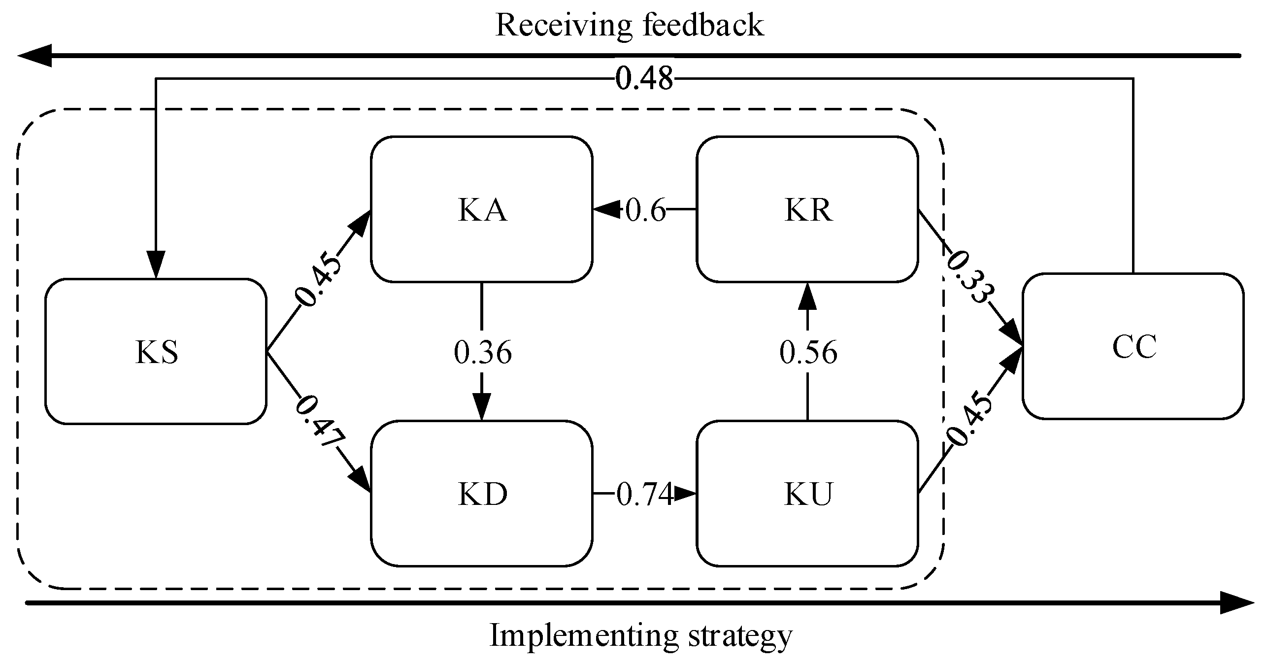 Sustainability 15 15897 g005