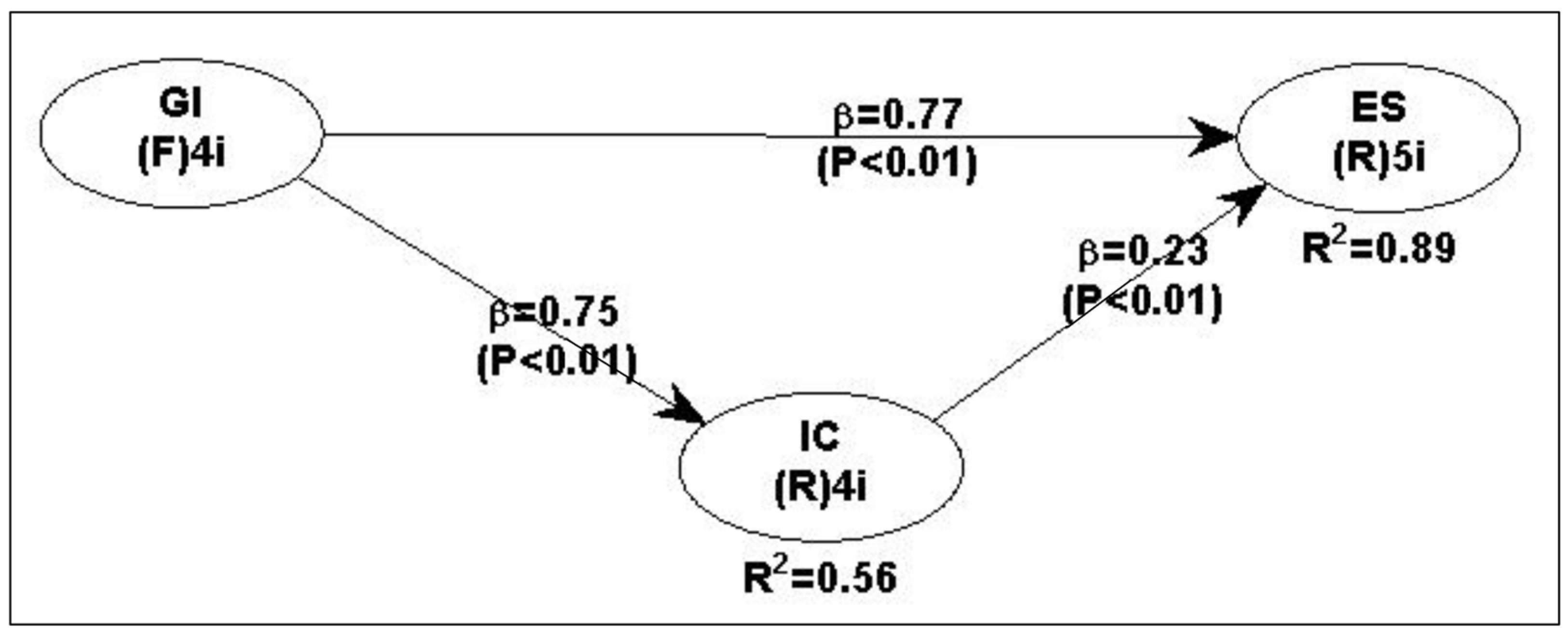 Sustainability 15 15898 g003
