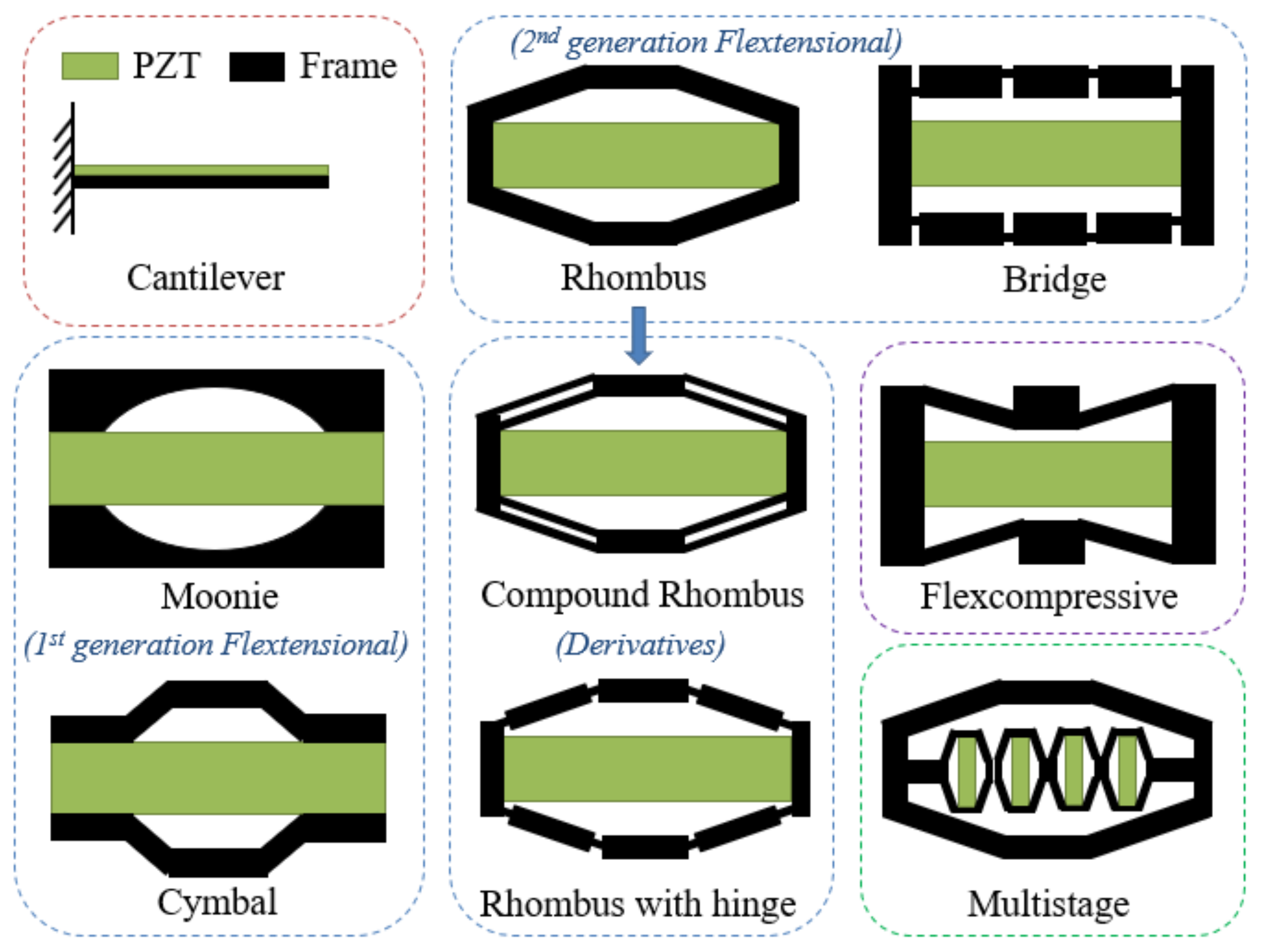 Sustainability 15 15899 g001