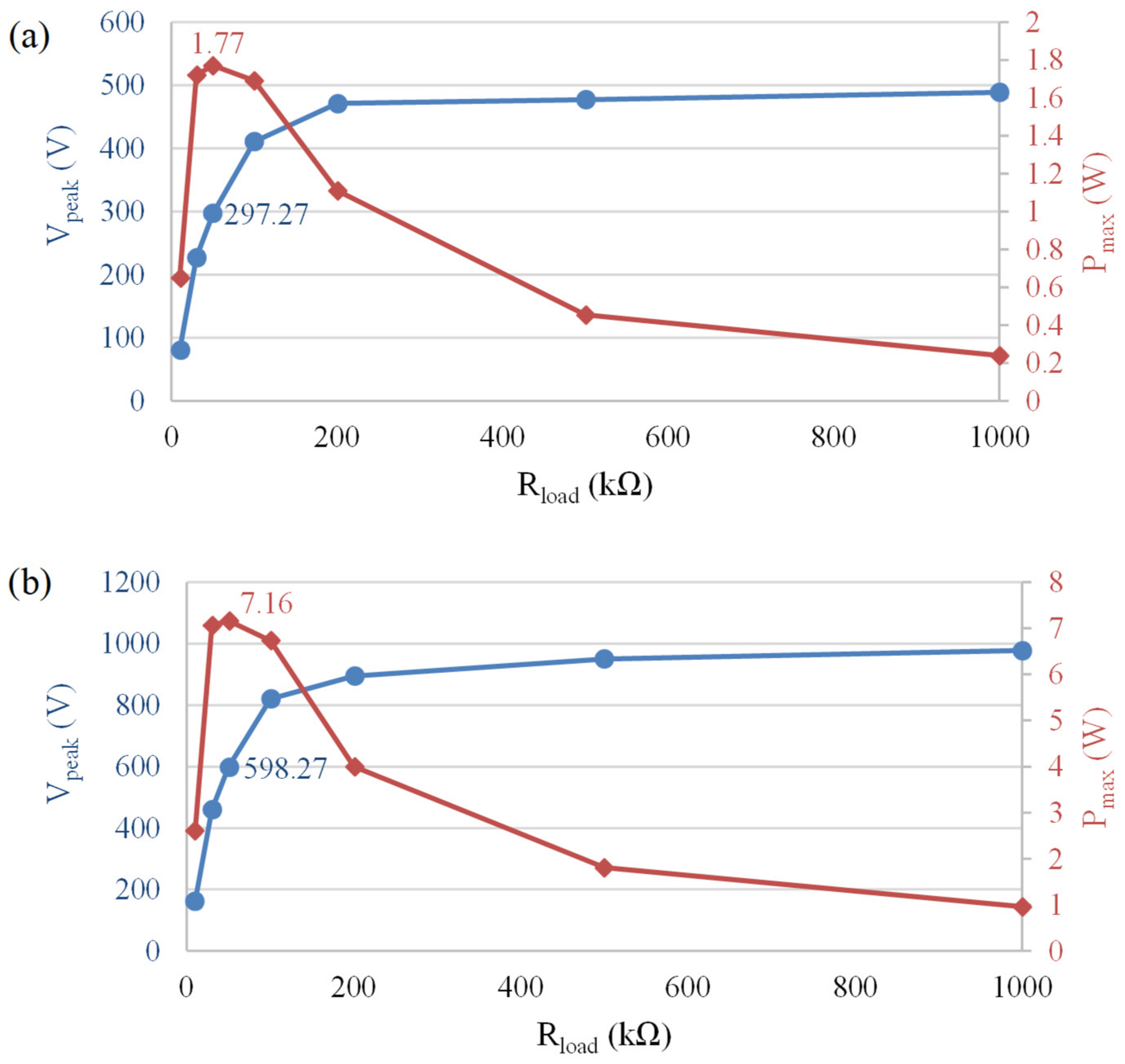 Sustainability 15 15899 g012