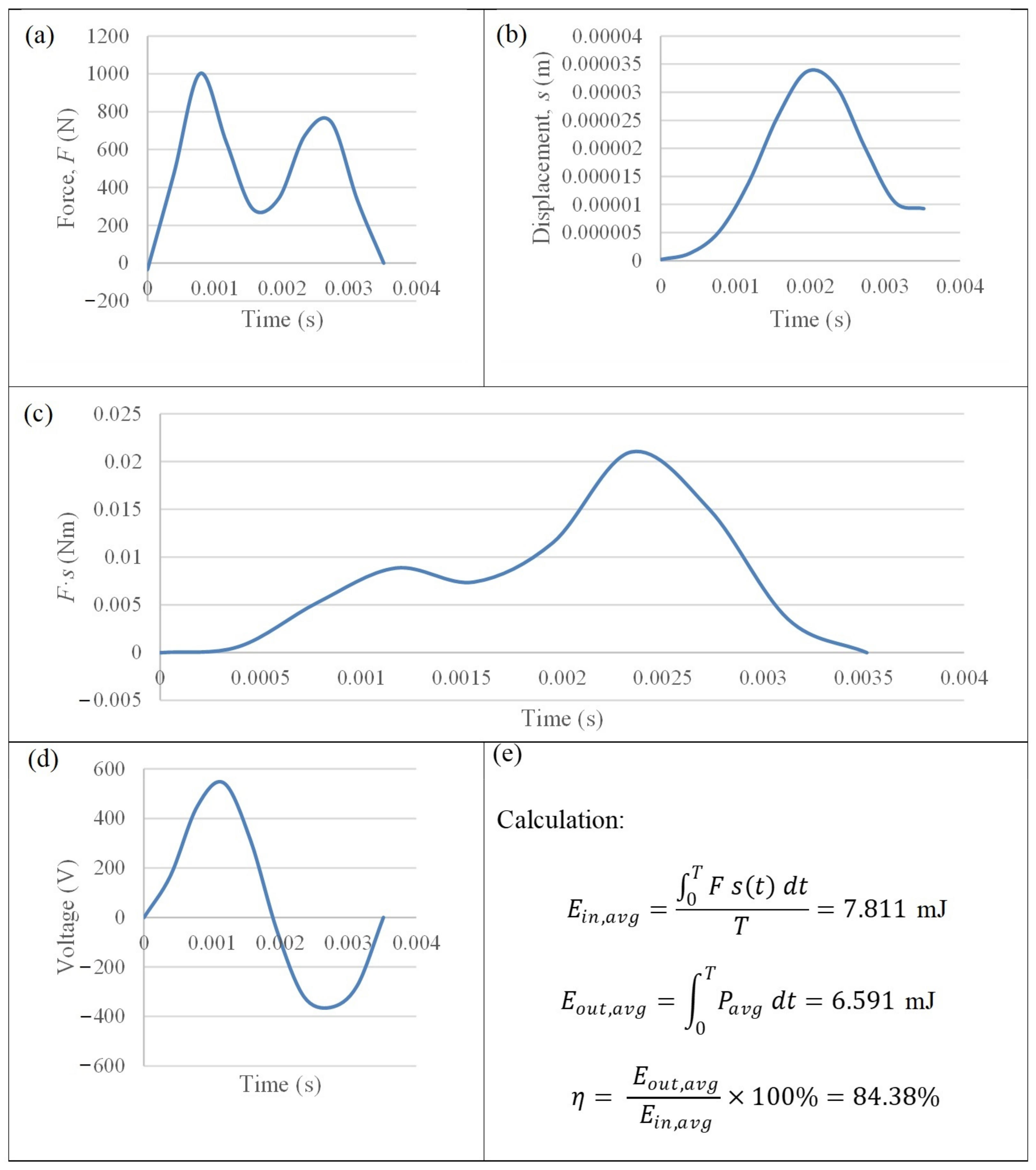 Sustainability 15 15899 g015