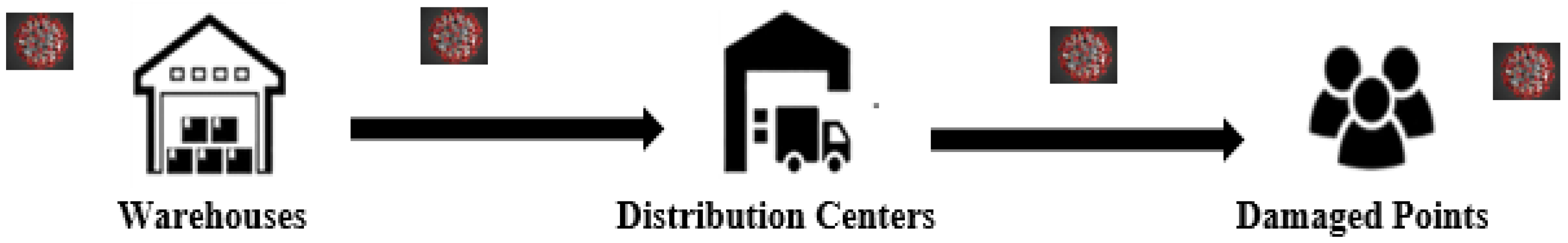 Sustainability 15 15900 g001