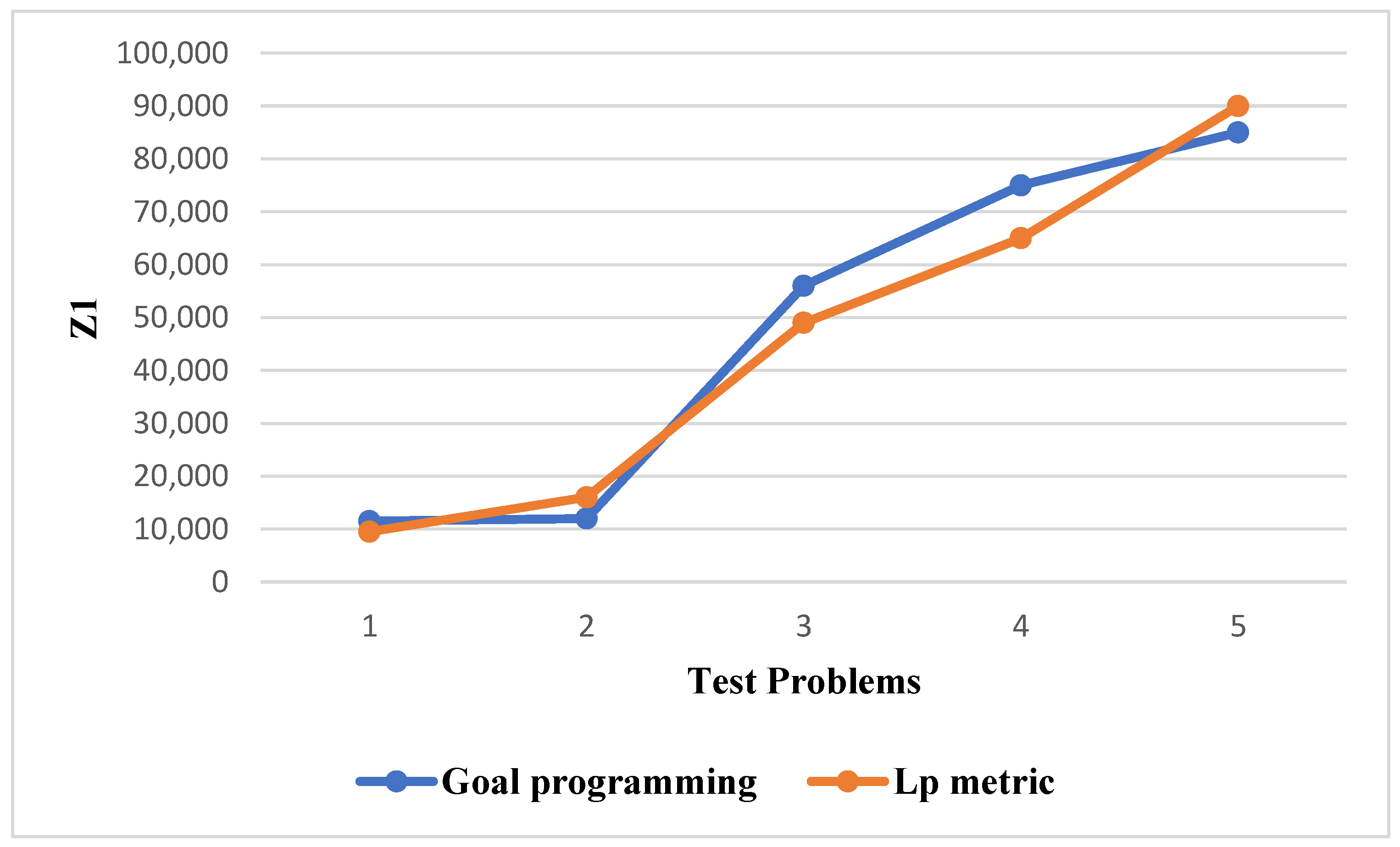 Sustainability 15 15900 g005