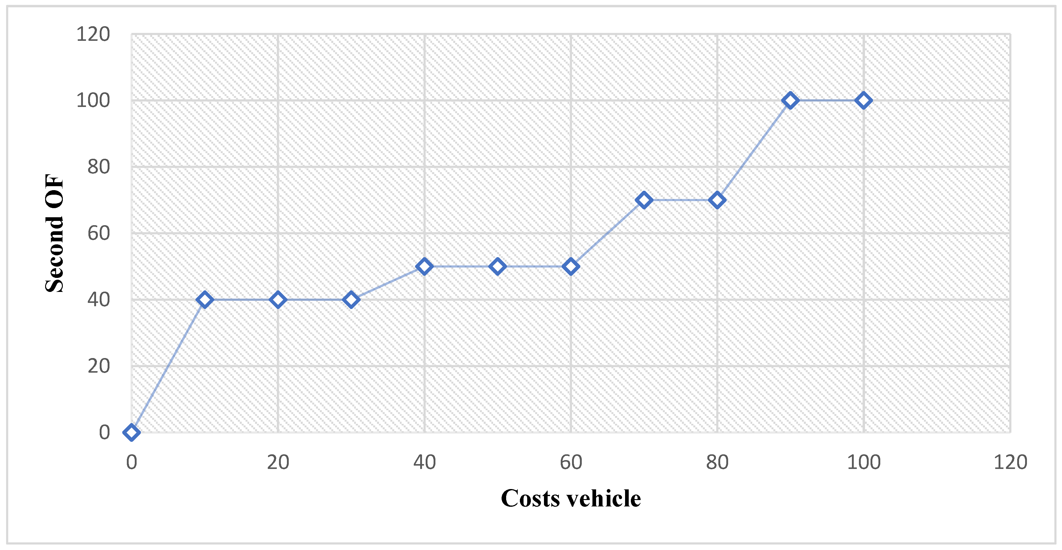 Sustainability 15 15900 g010