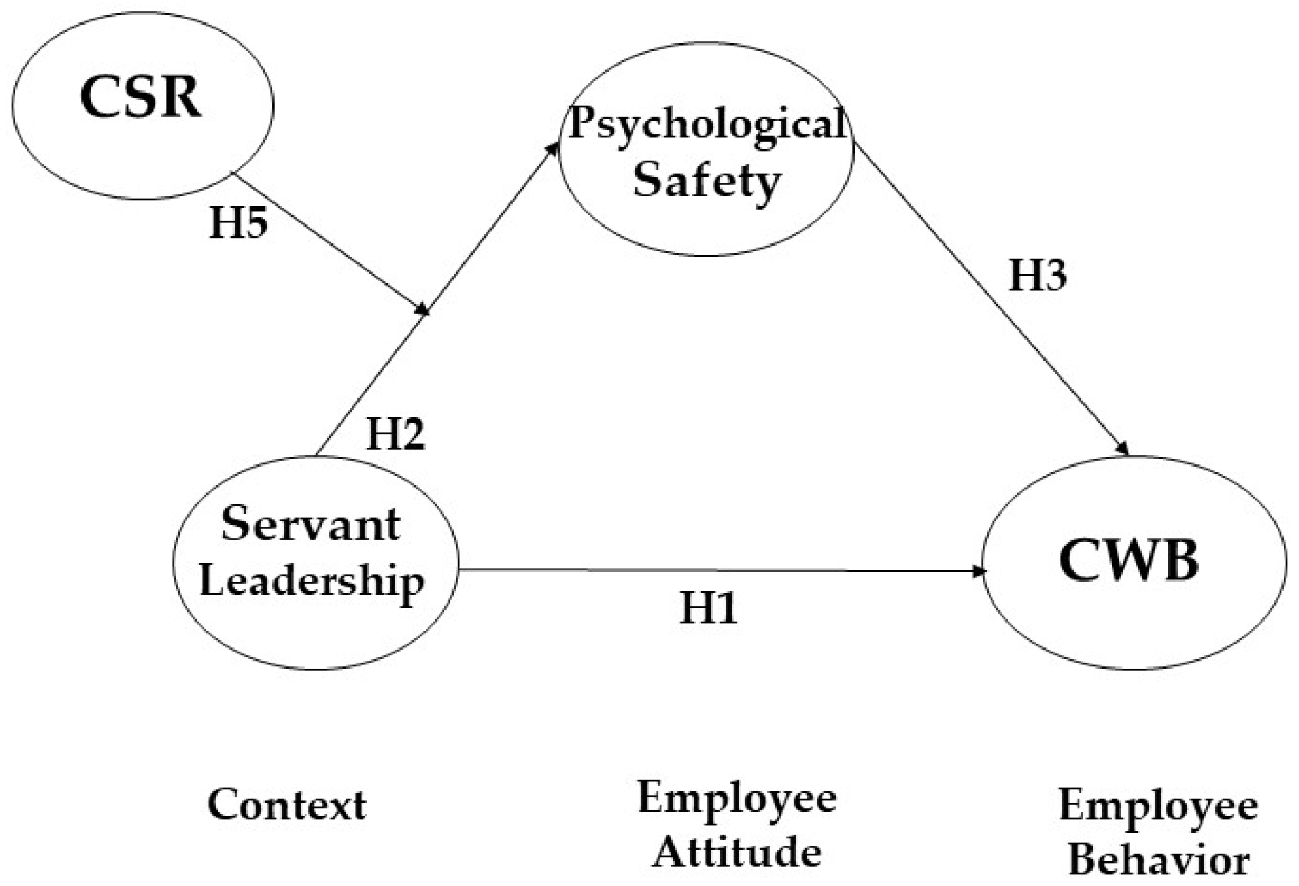 Sustainability 15 15901 g001