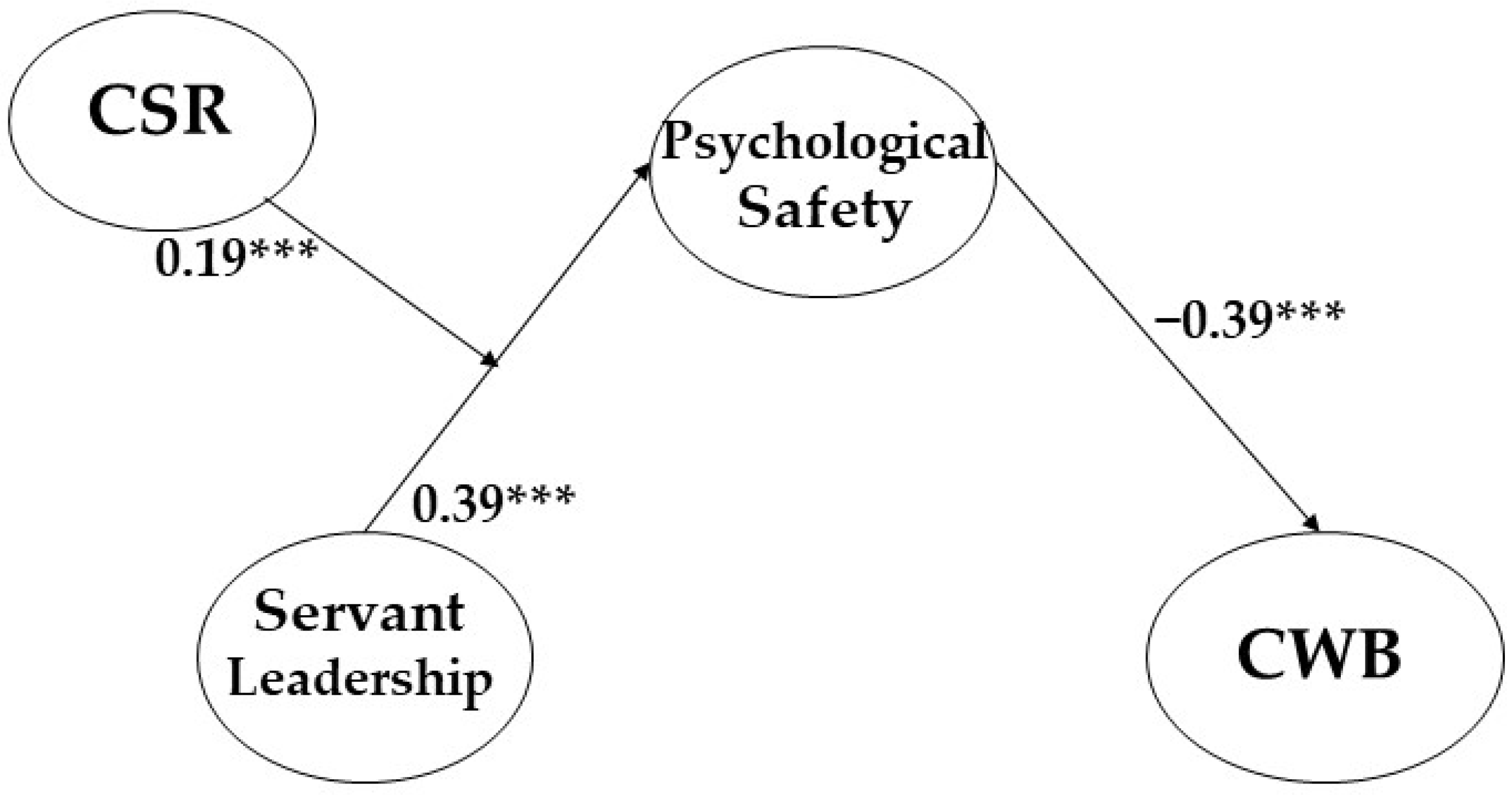 Sustainability 15 15901 g002