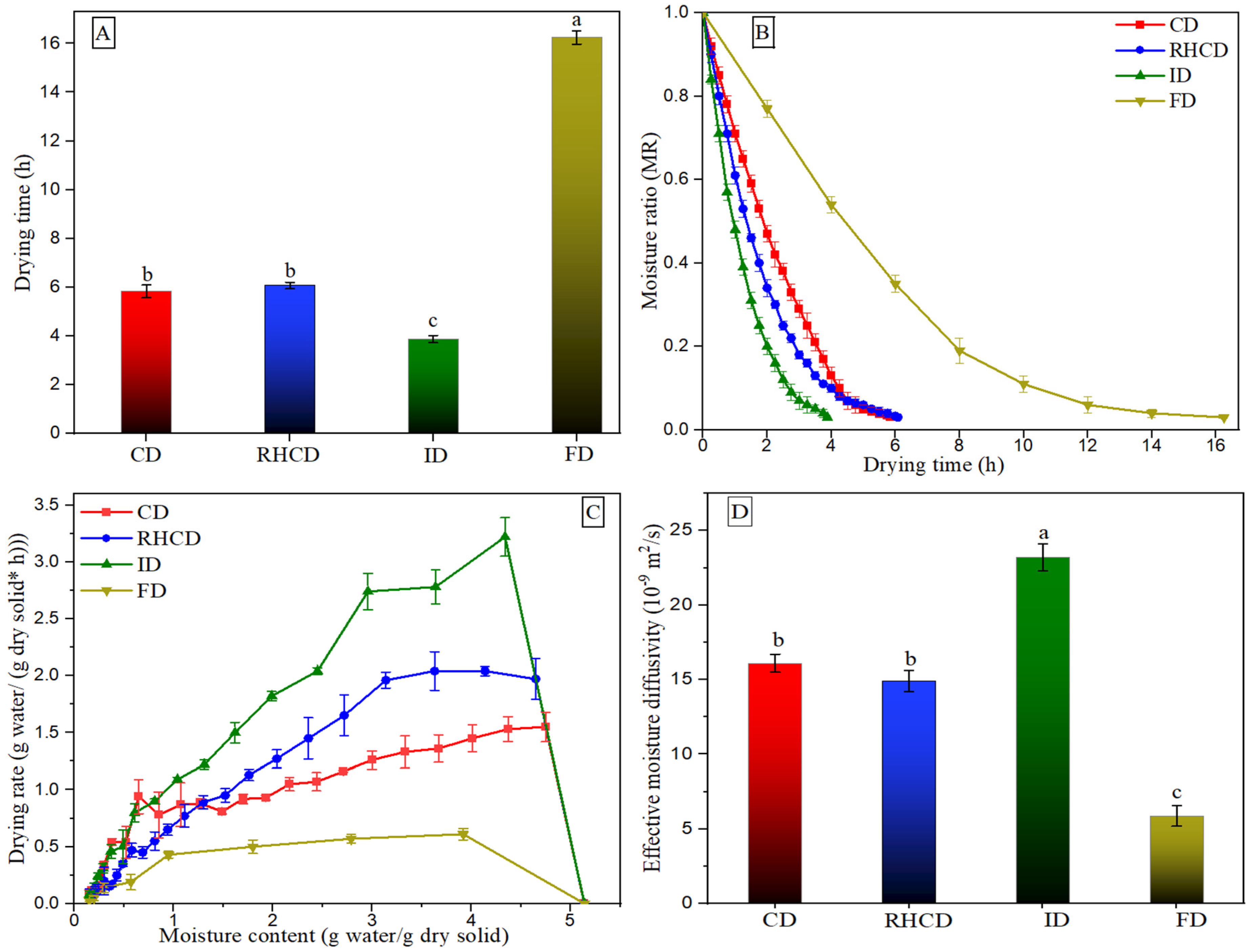 Sustainability 15 15906 g002