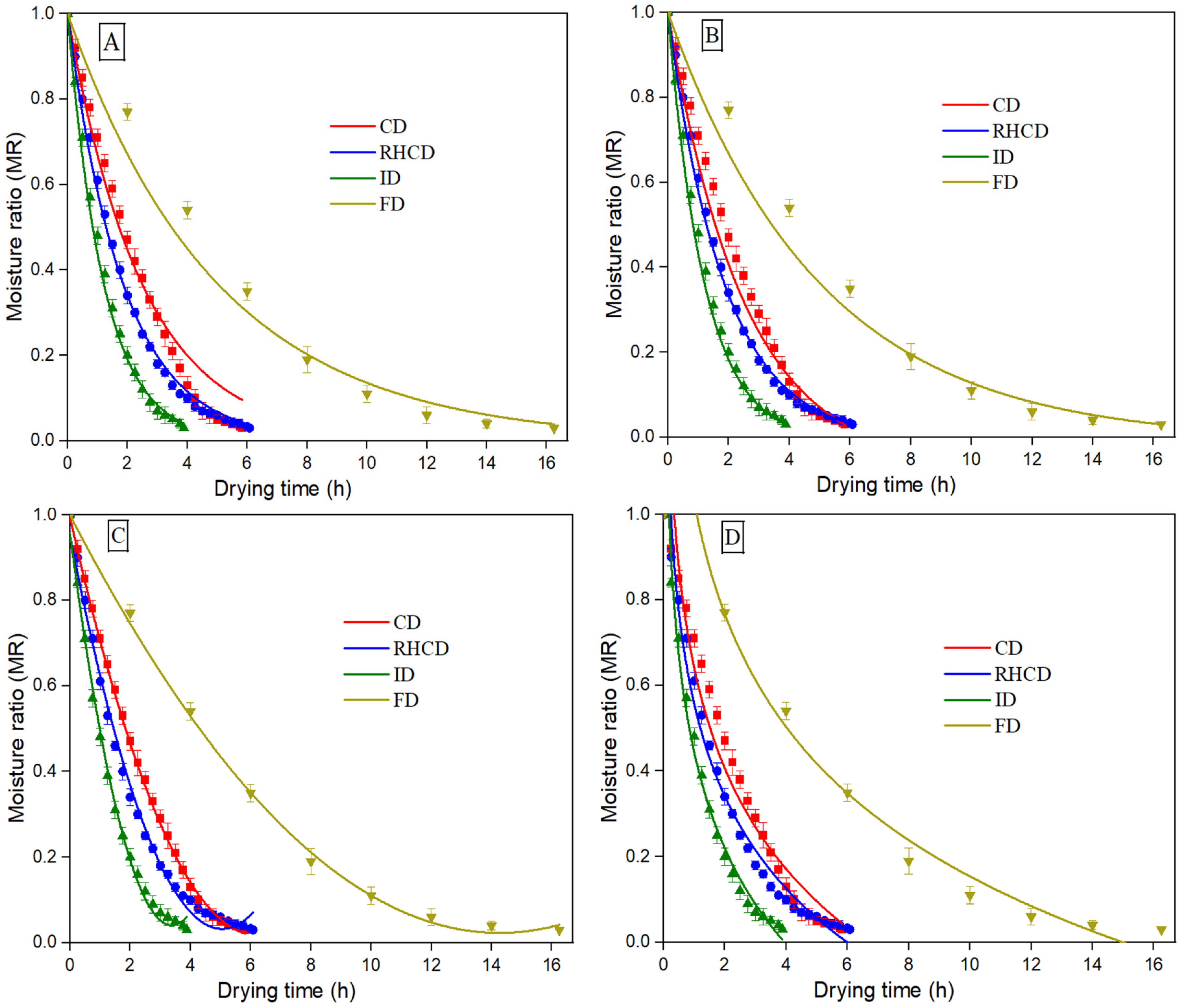 Sustainability 15 15906 g003