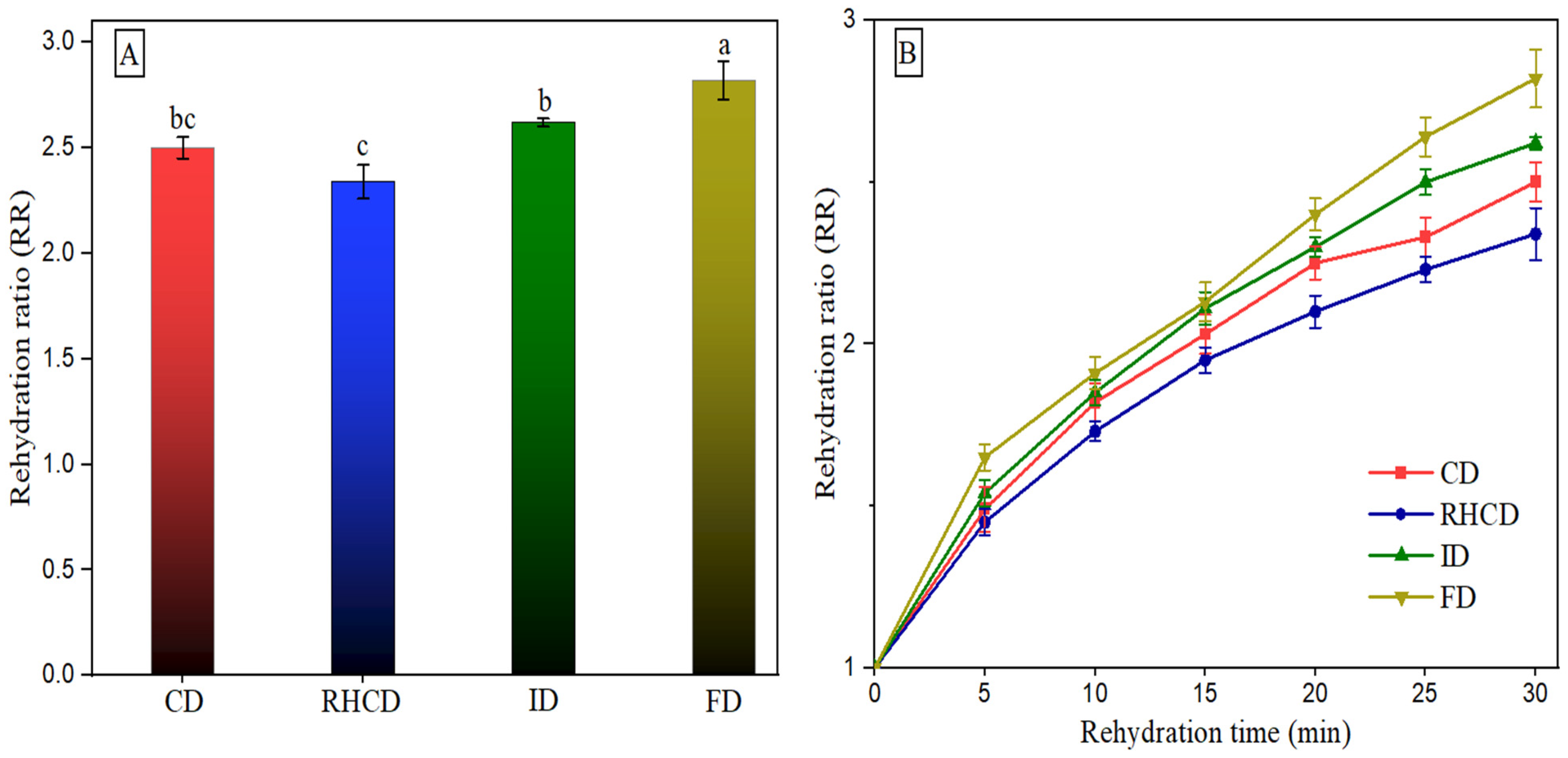 Sustainability 15 15906 g005