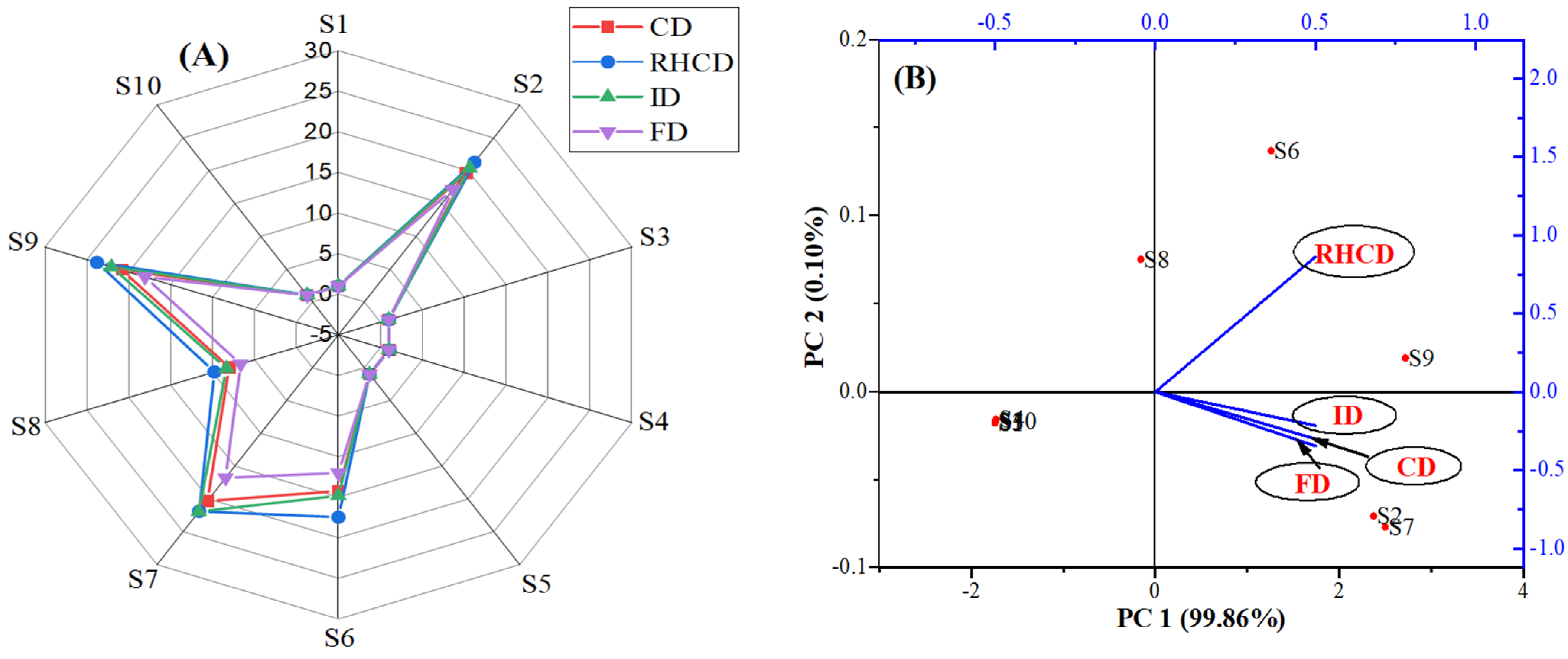 Sustainability 15 15906 g007