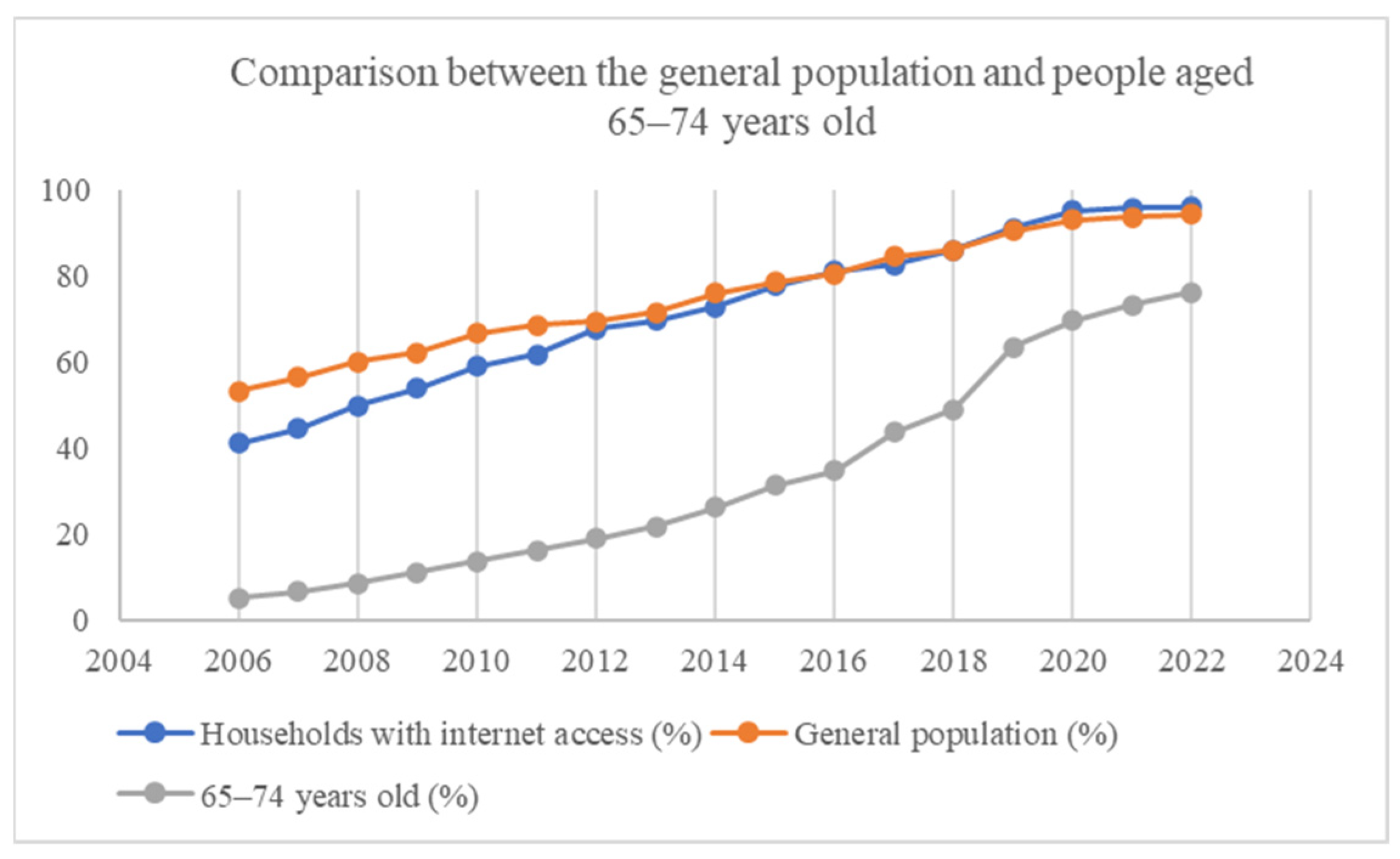 Sustainability 15 15908 g002