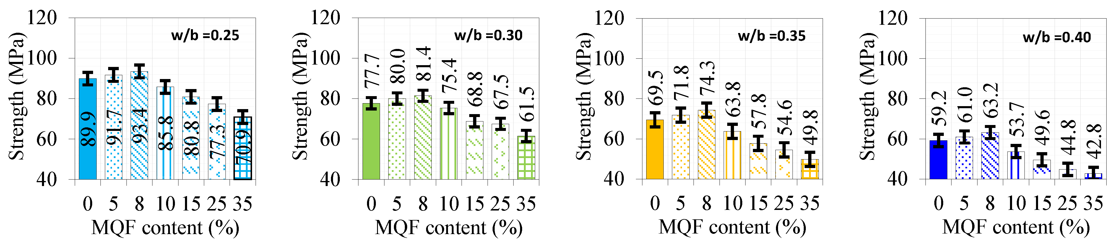 Sustainability 15 15913 g006