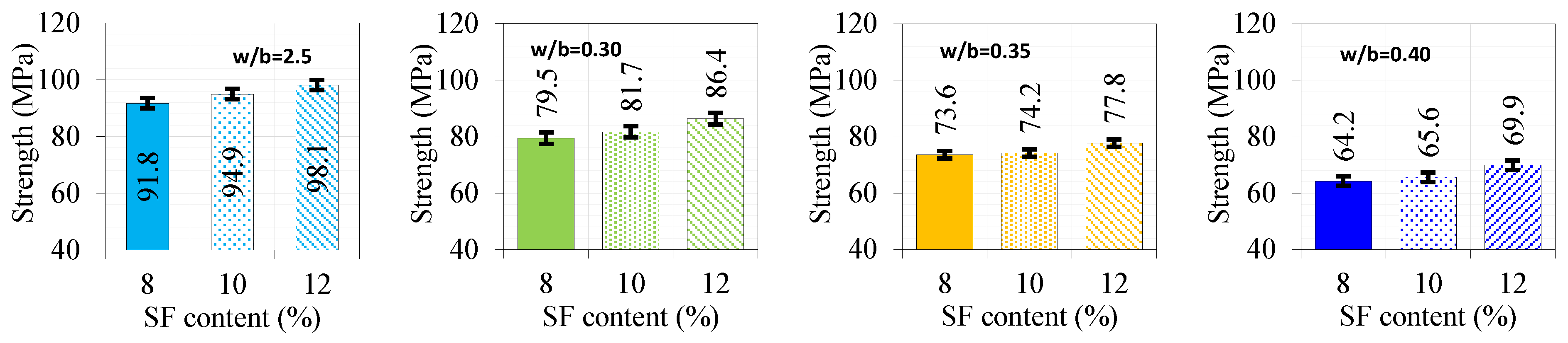 Sustainability 15 15913 g007