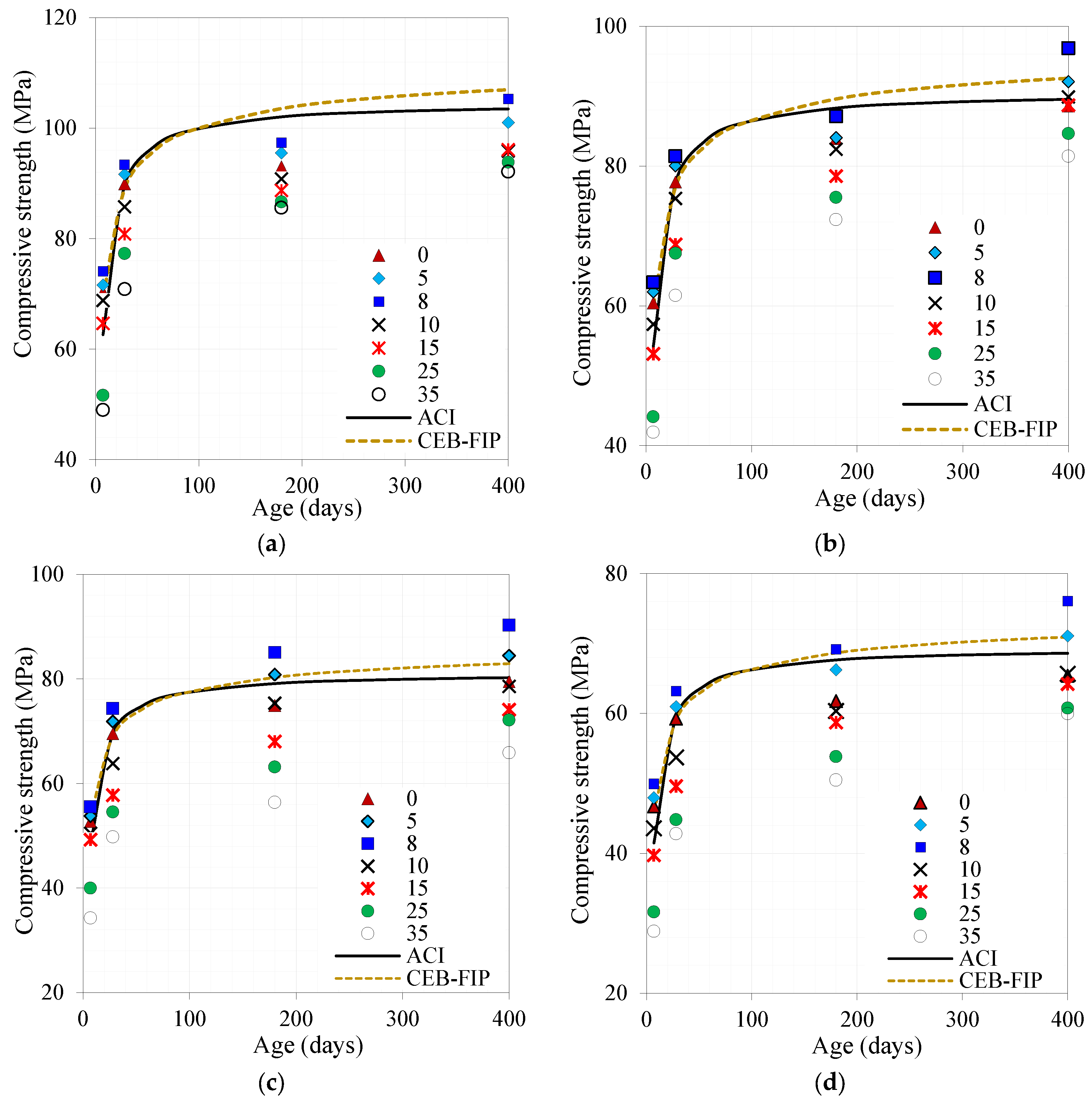Sustainability 15 15913 g009