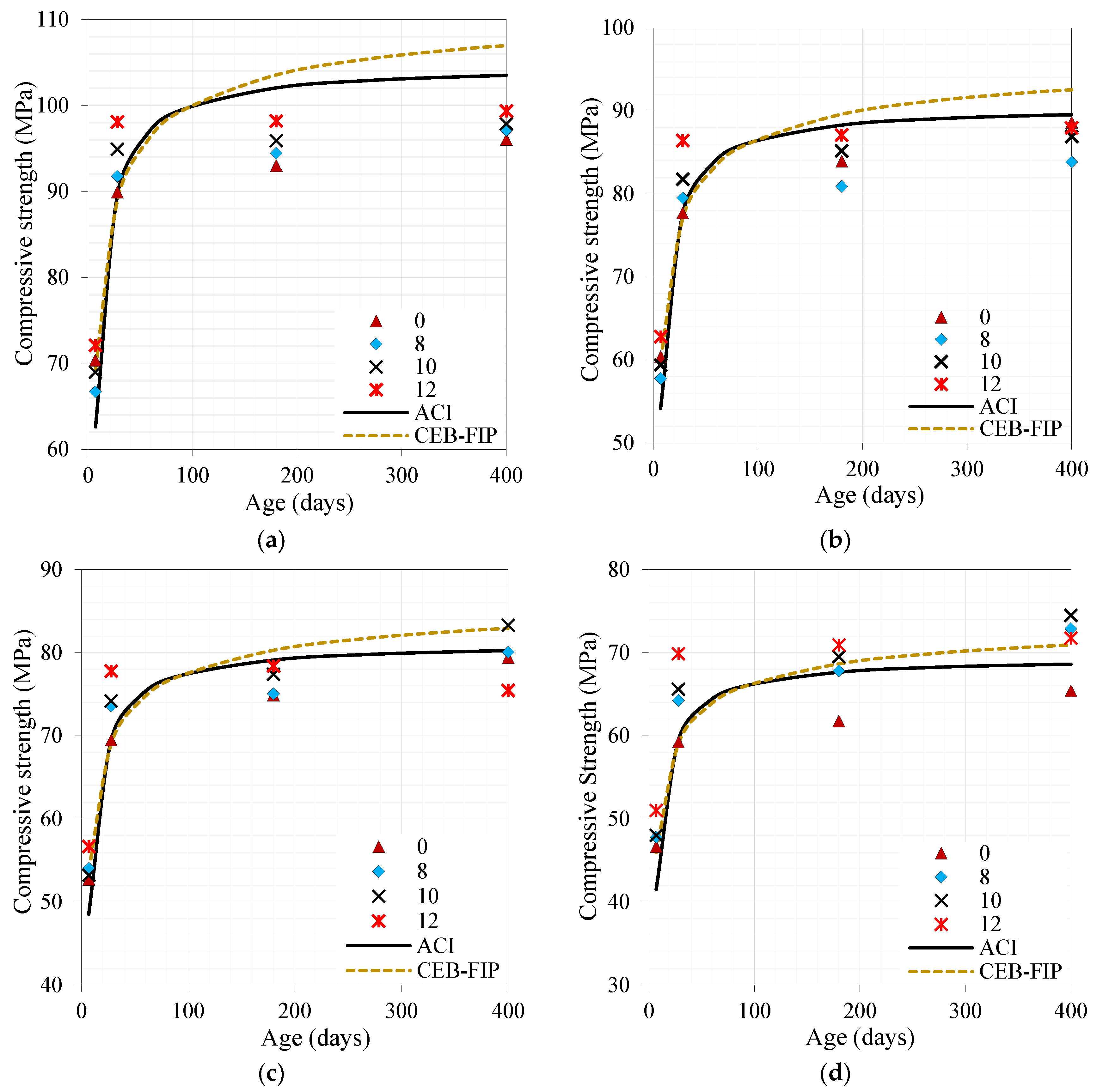 Sustainability 15 15913 g010