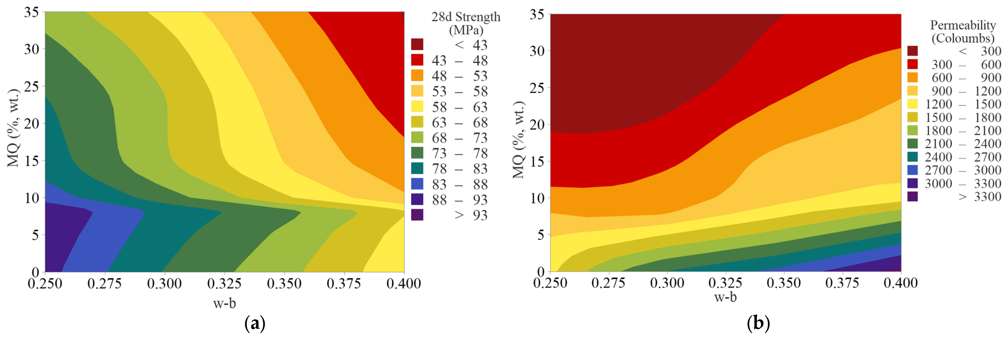 Sustainability 15 15913 g015