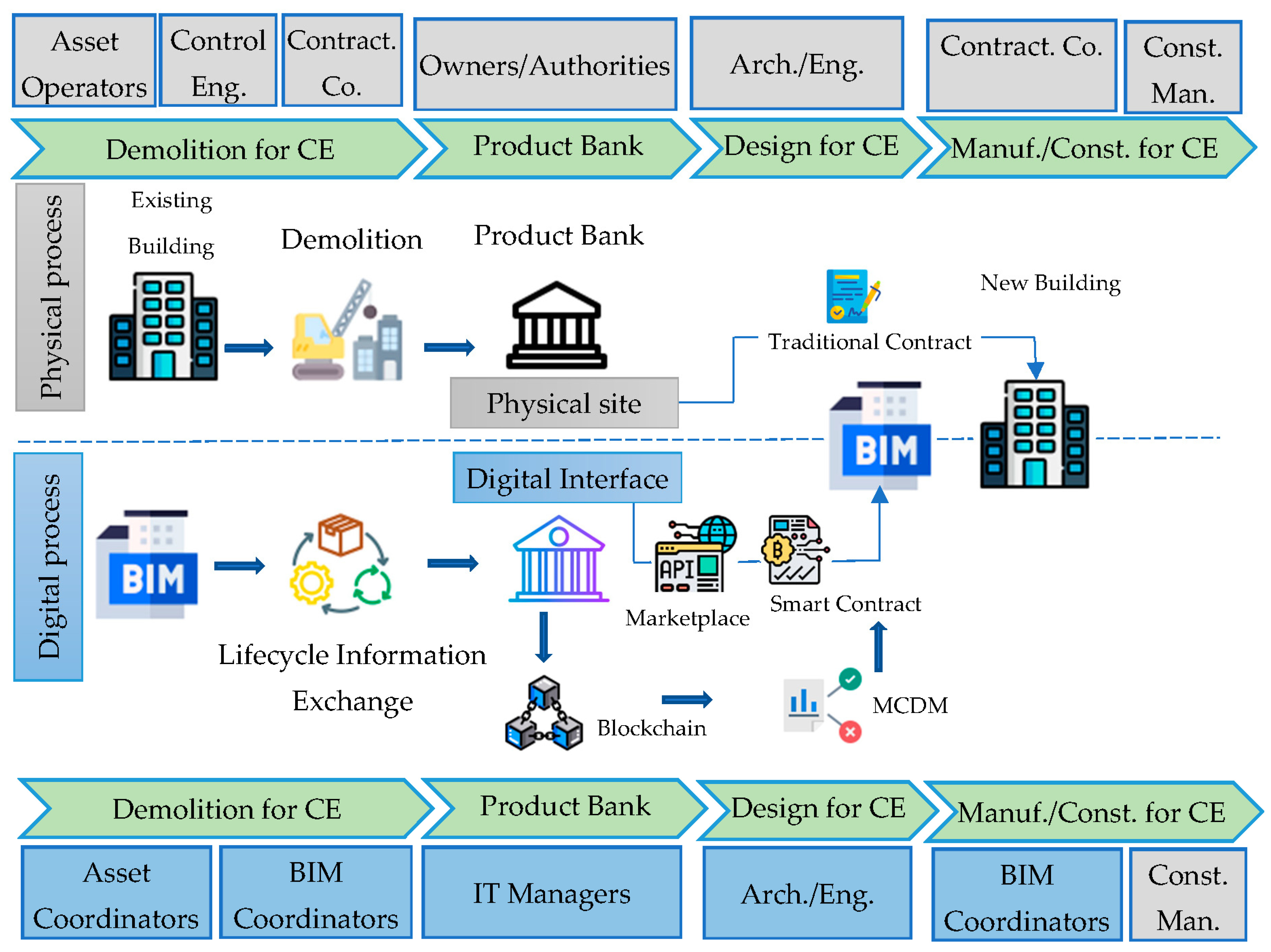 Sustainability 15 15914 g002
