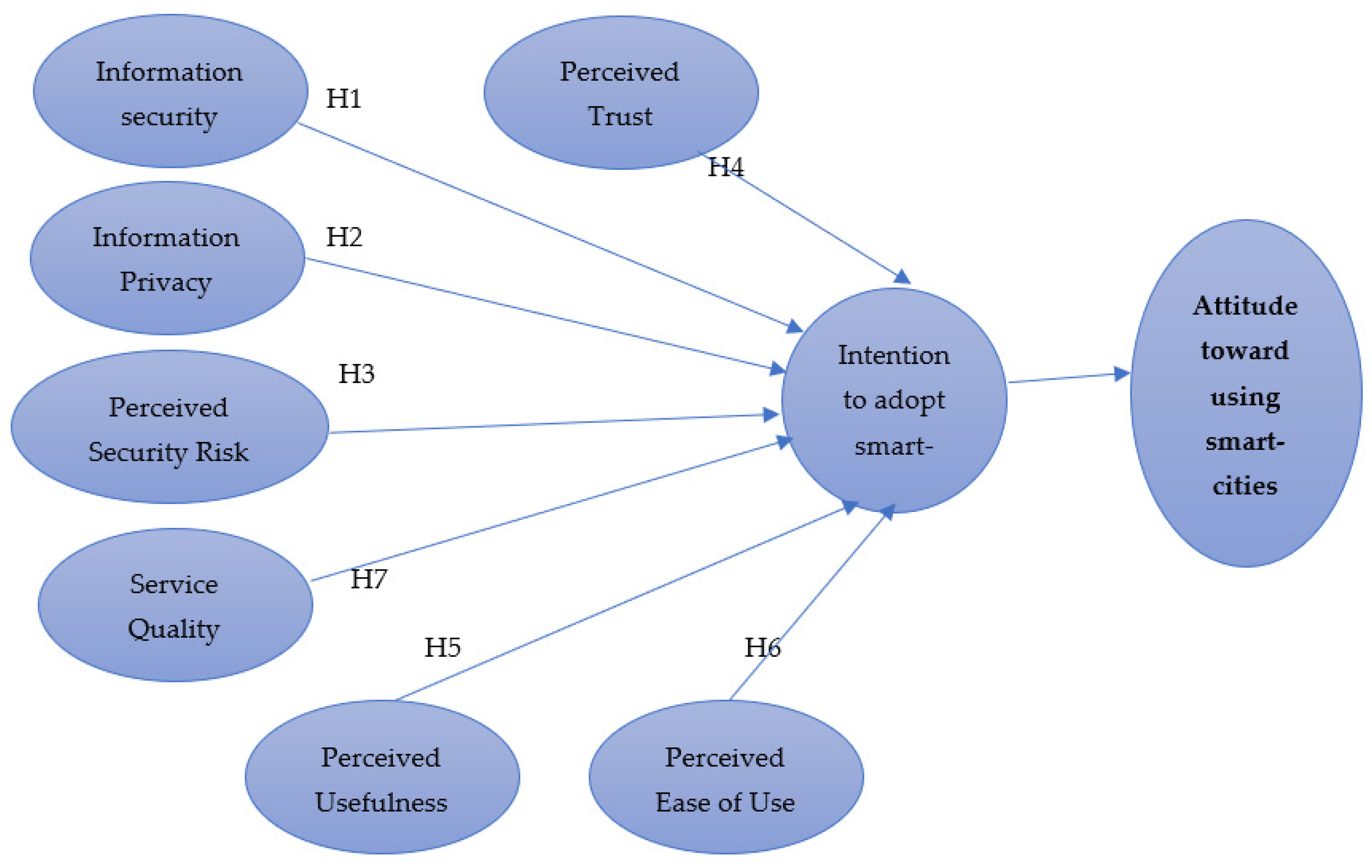 Sustainability 15 15915 g001