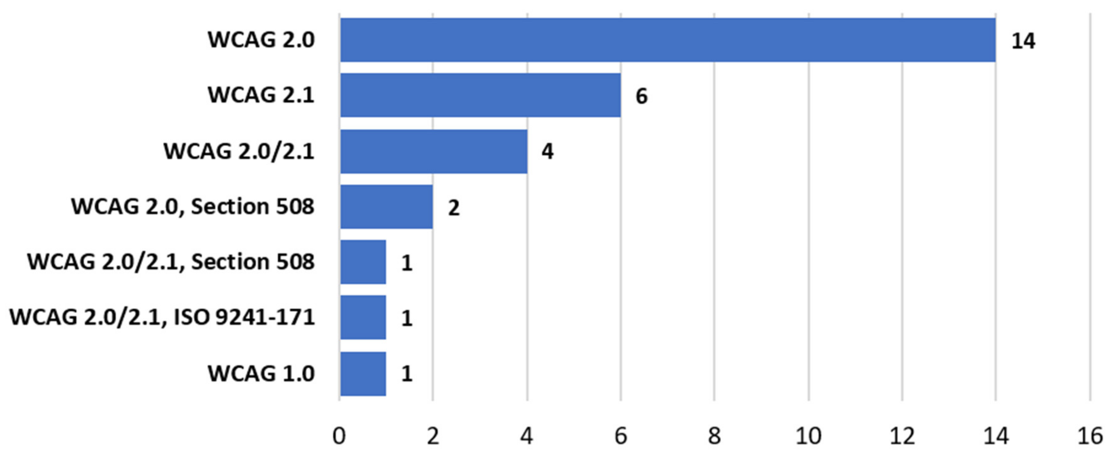 Sustainability 15 15916 g006