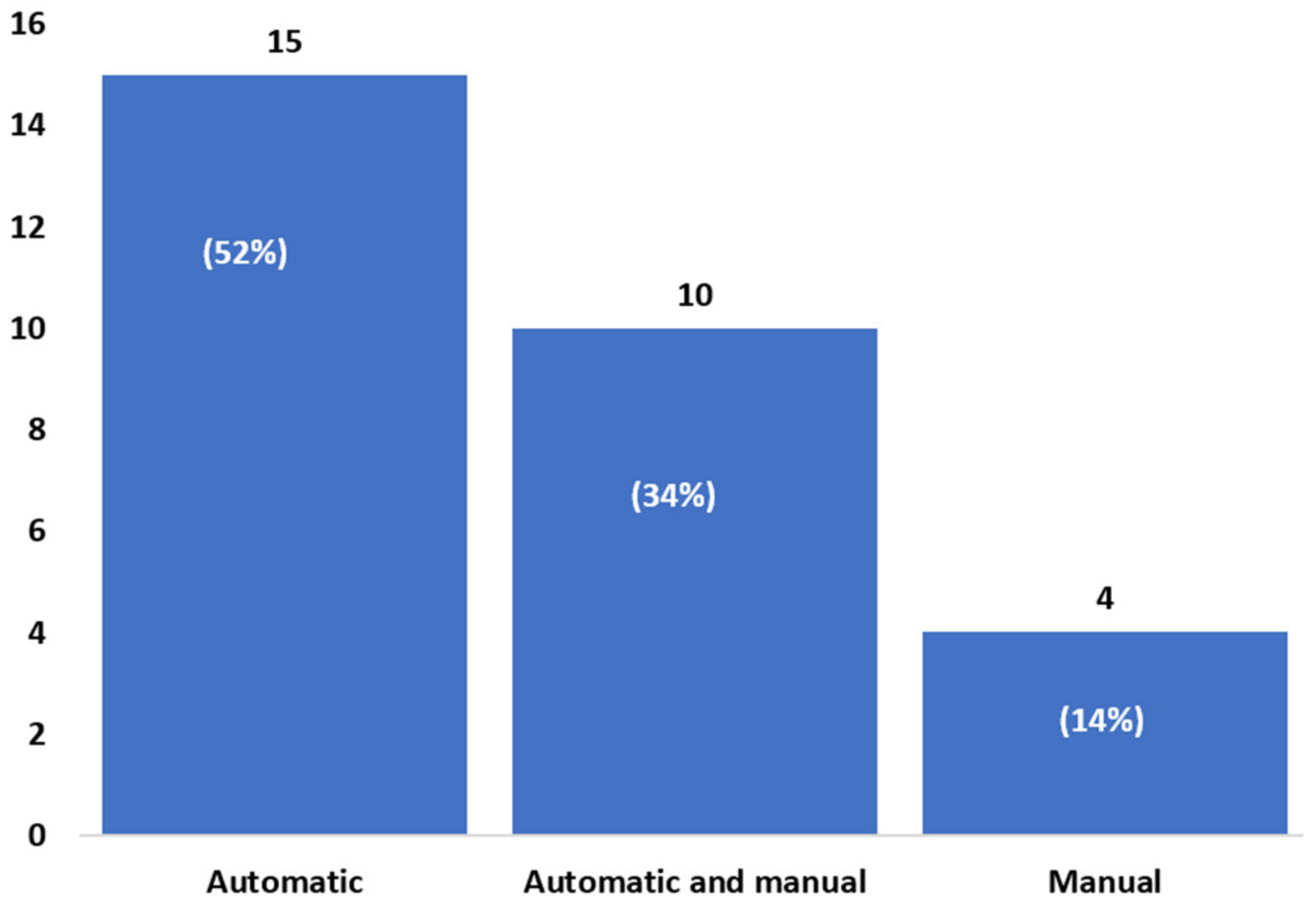 Sustainability 15 15916 g007