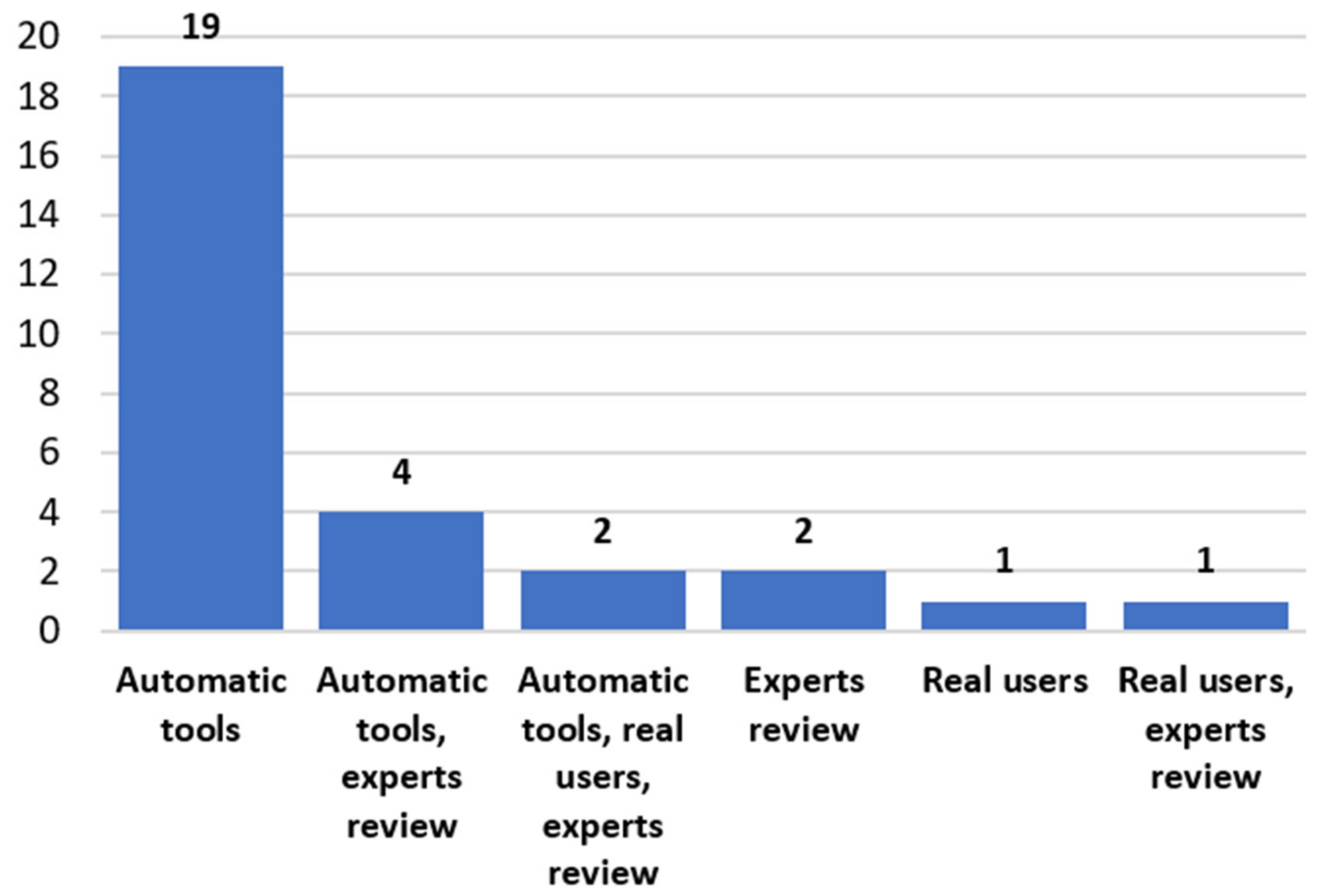 Sustainability 15 15916 g008