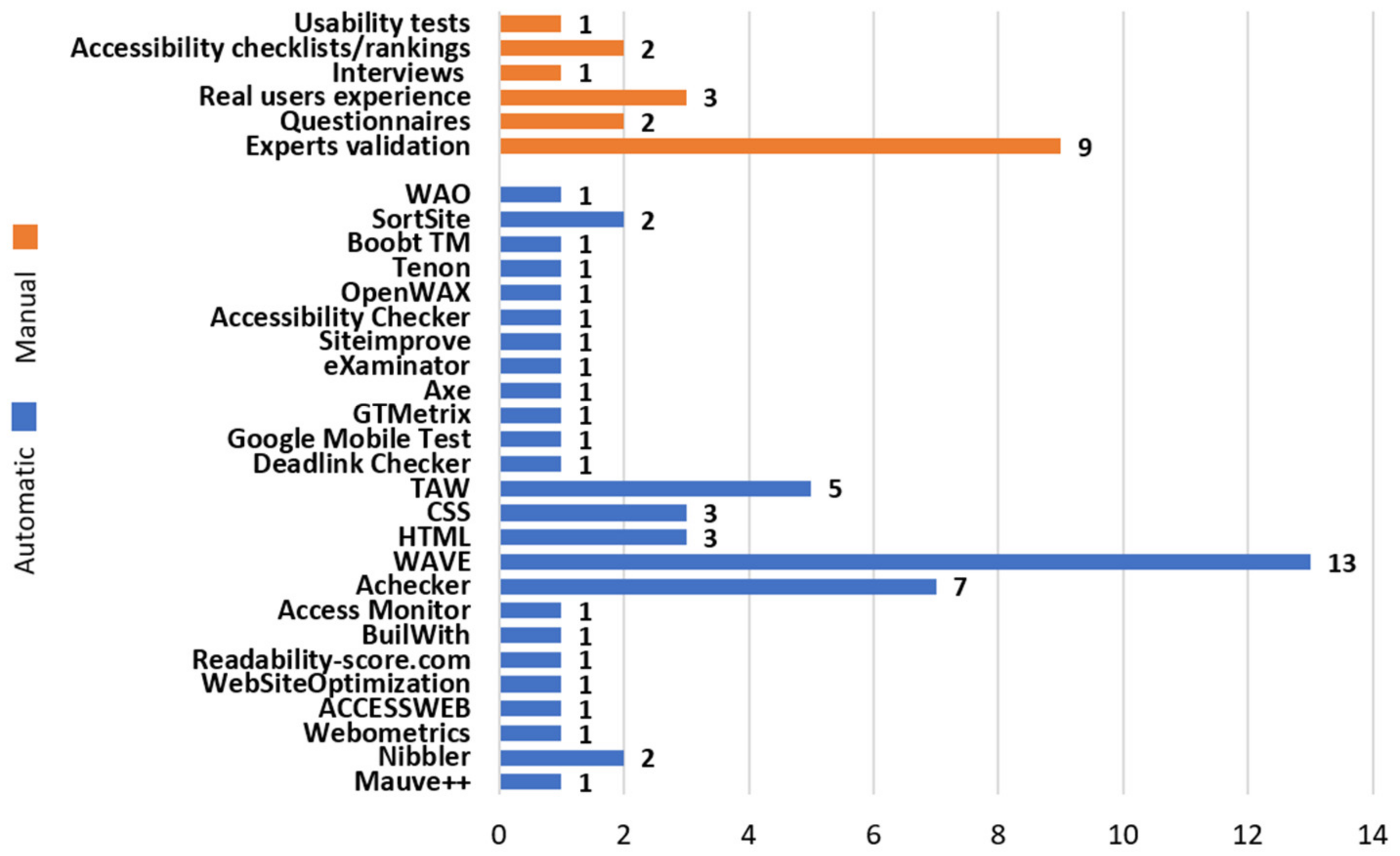 Sustainability 15 15916 g009