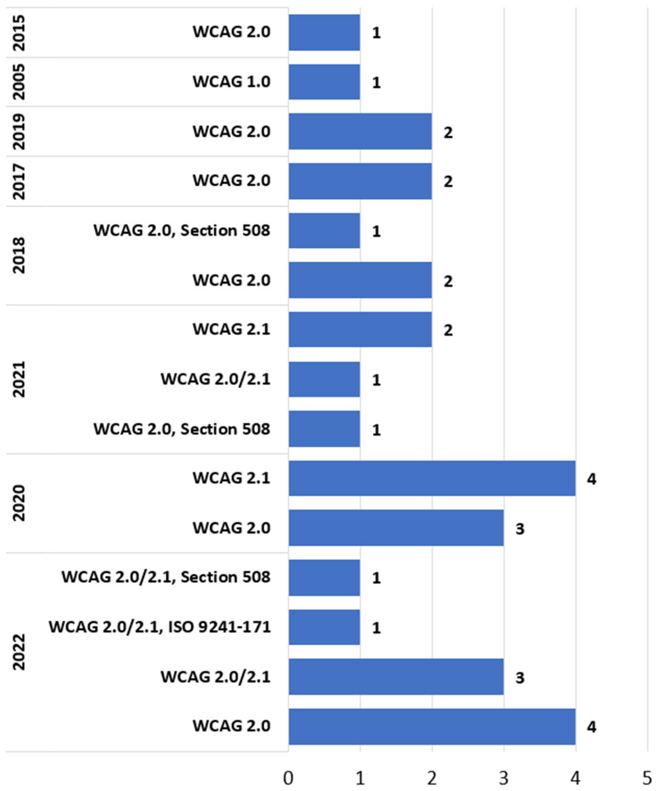 Sustainability 15 15916 g010
