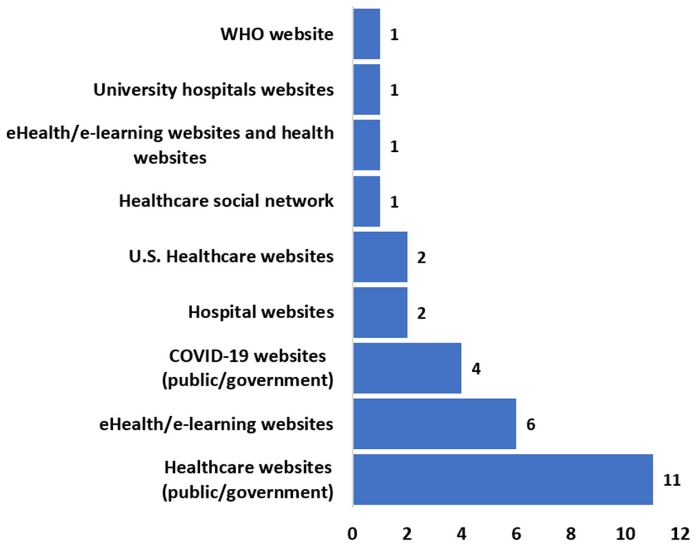 Sustainability 15 15916 g012