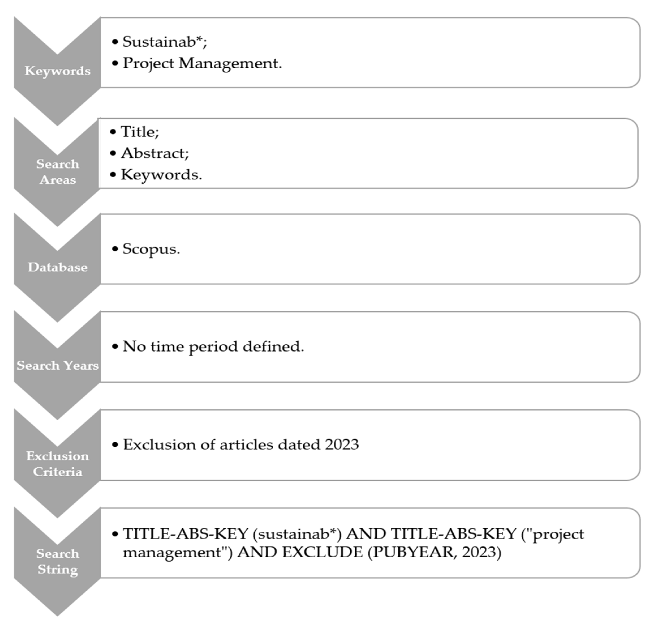 Sustainability 15 15917 g002